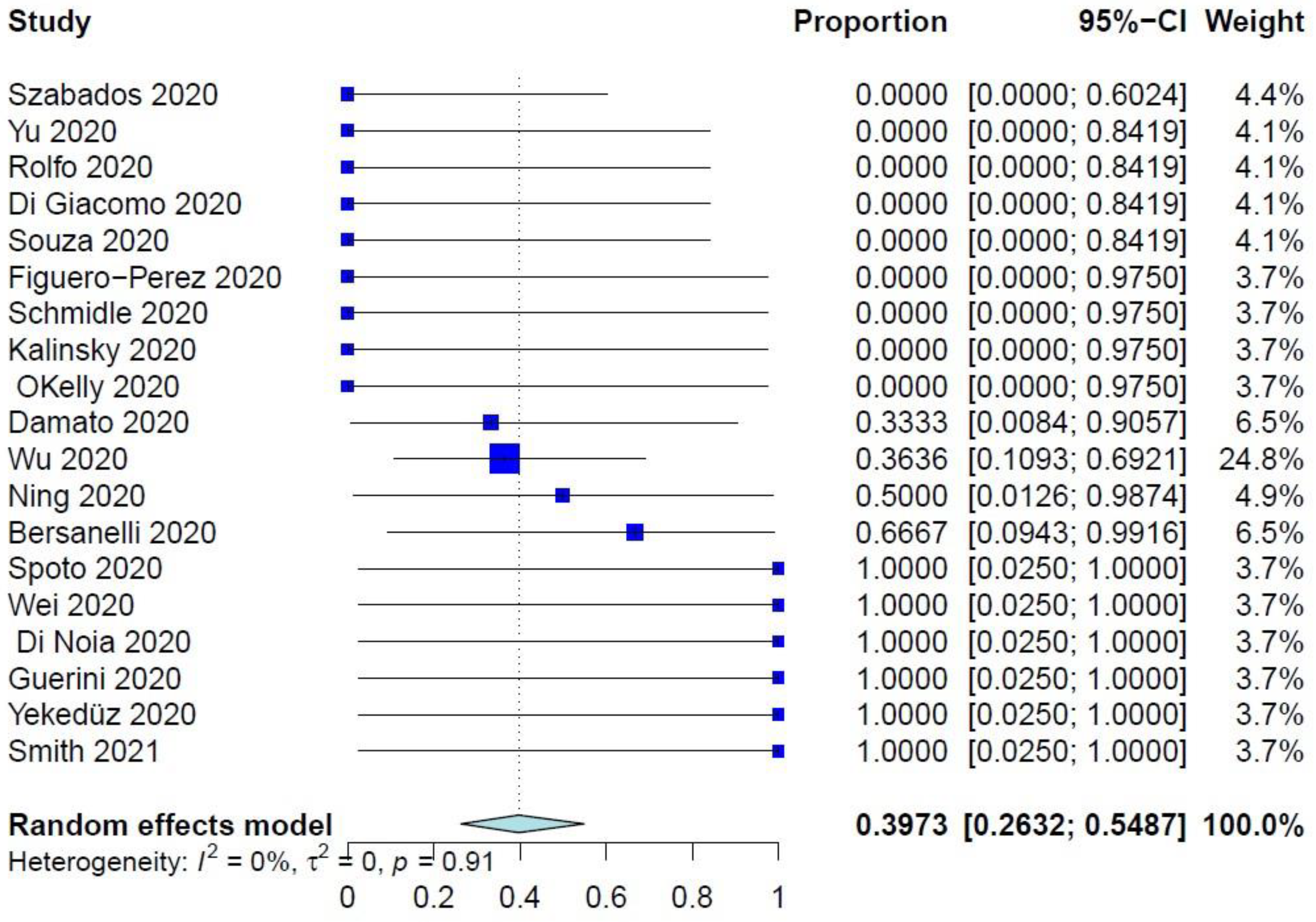 Reports 05 00031 g001