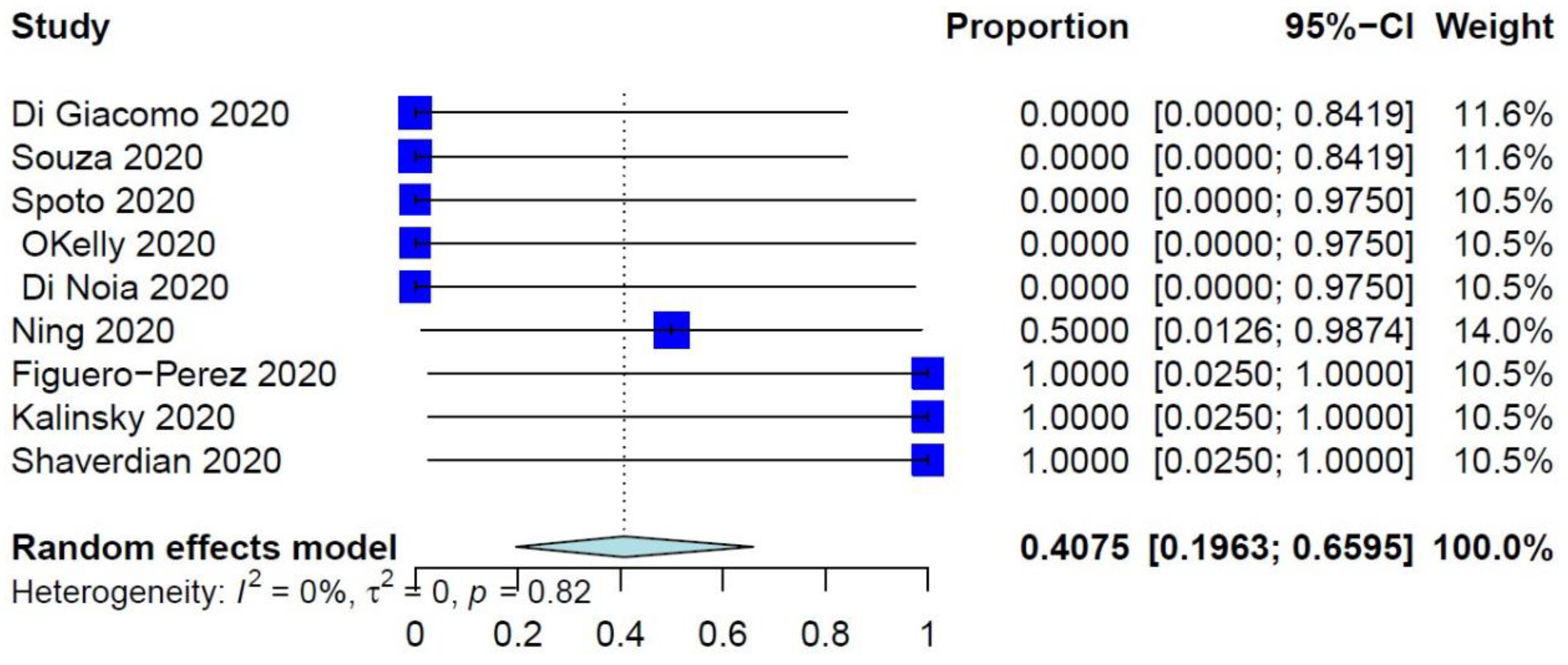 Reports 05 00031 g002