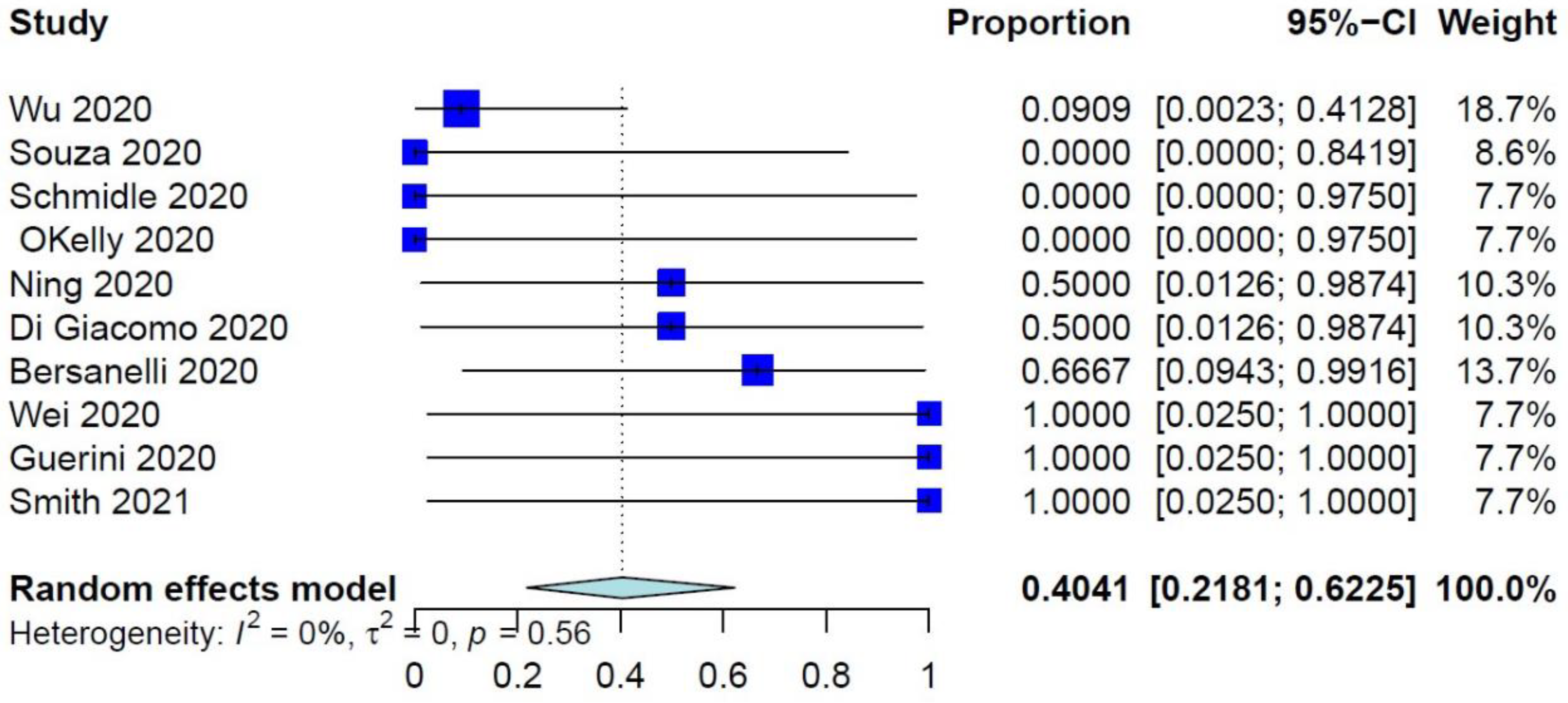 Reports 05 00031 g003