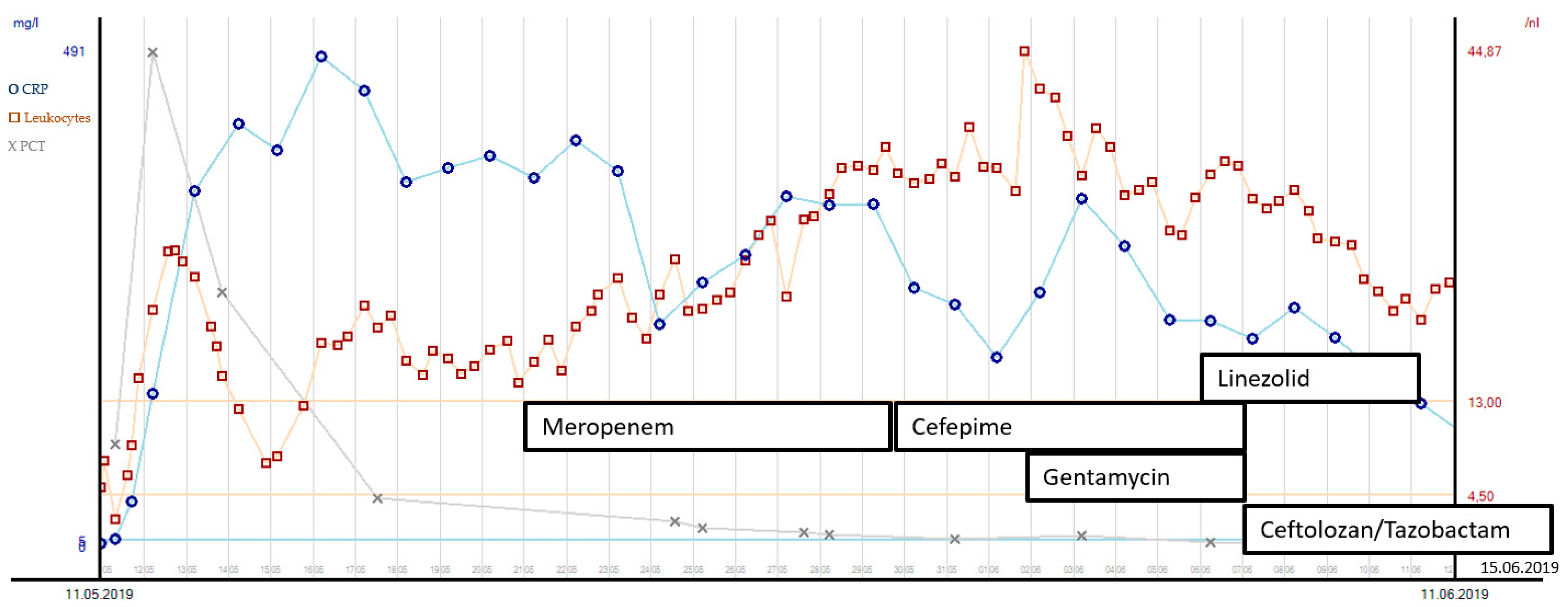 Reports 05 00033 g002