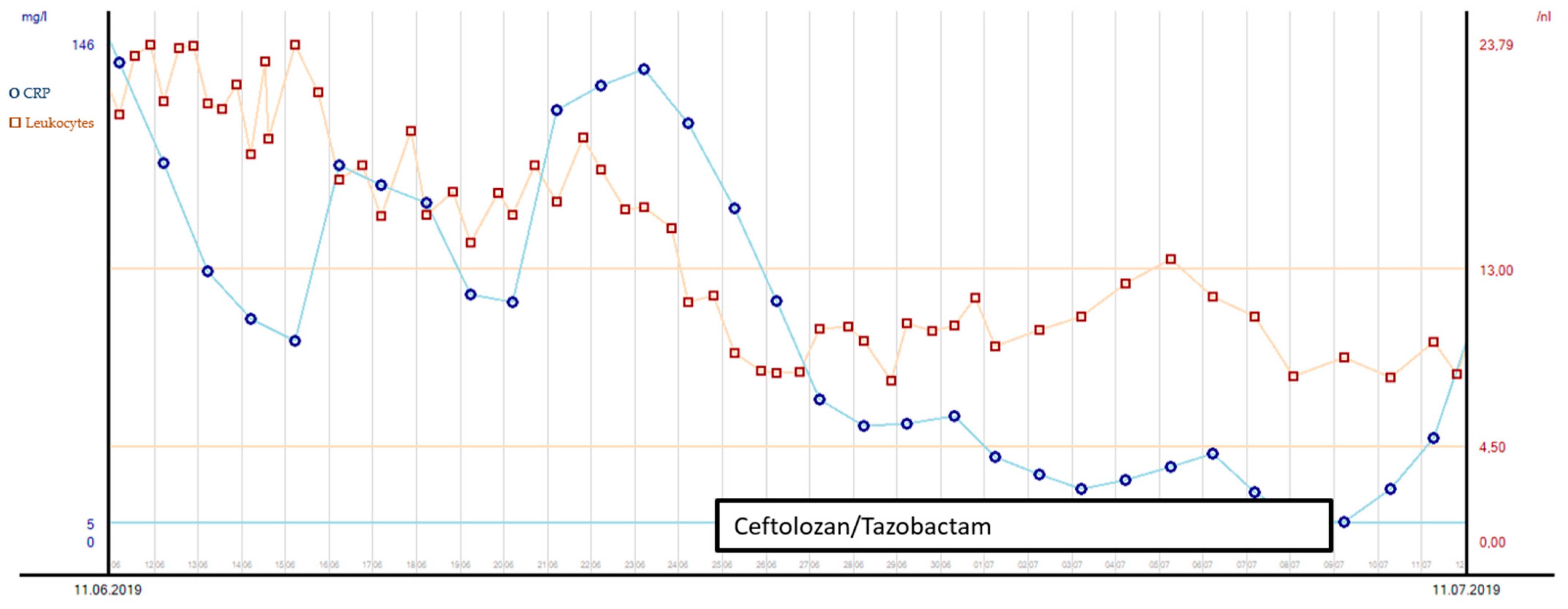 Reports 05 00033 g003