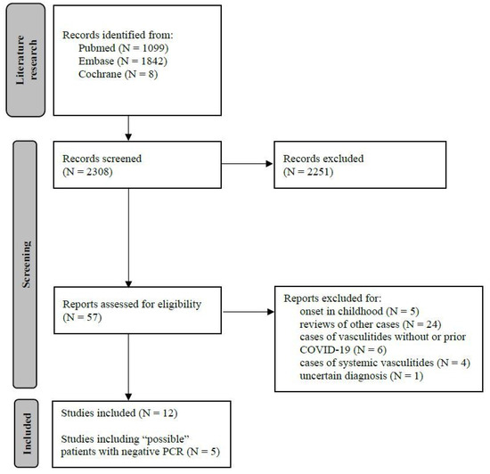 Reports 05 00036 g001