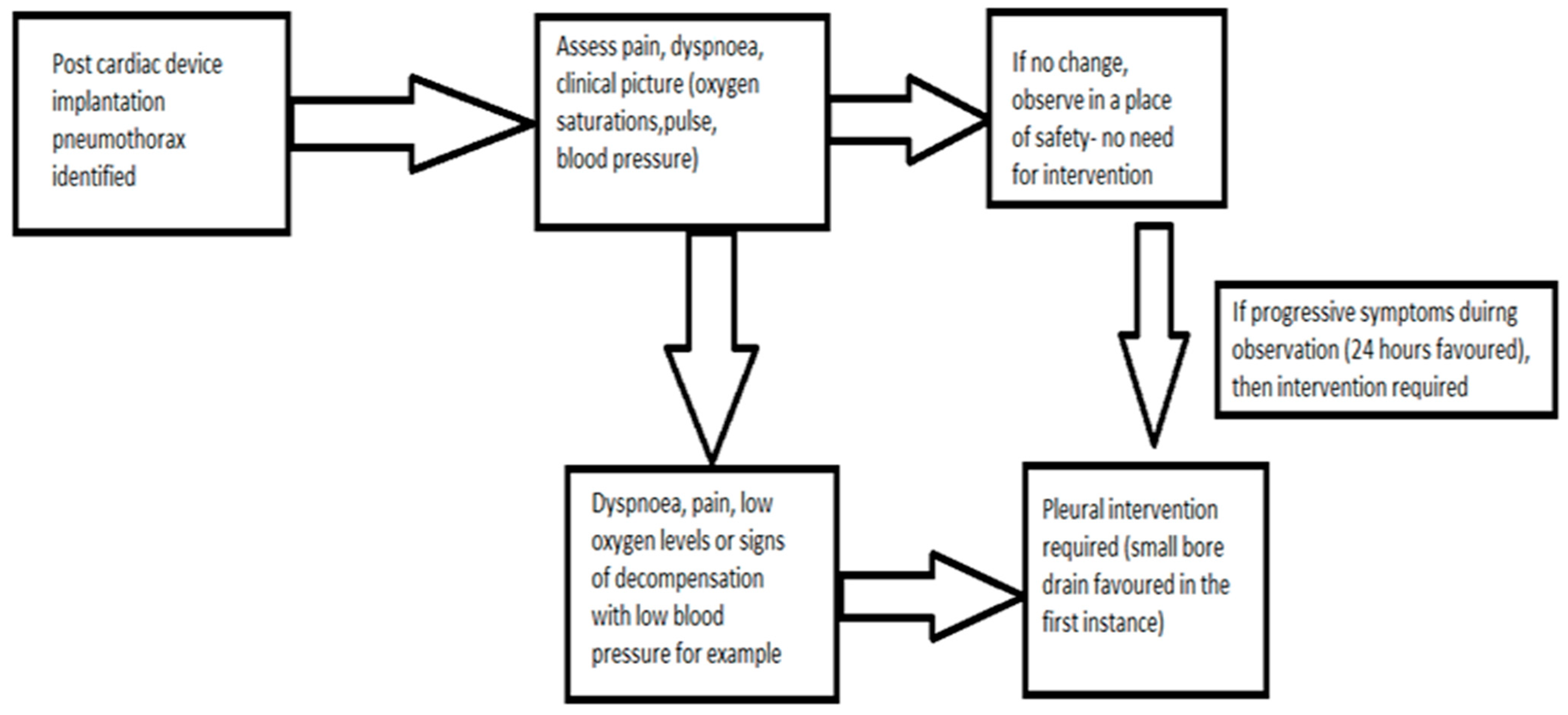 Reports 05 00039 g002