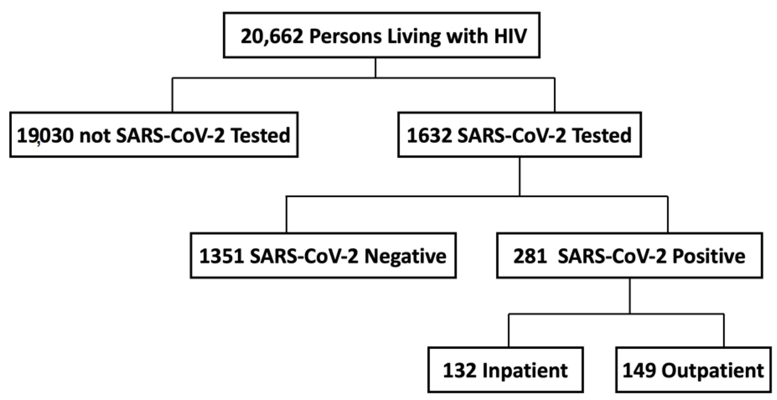 Reports 05 00041 g001