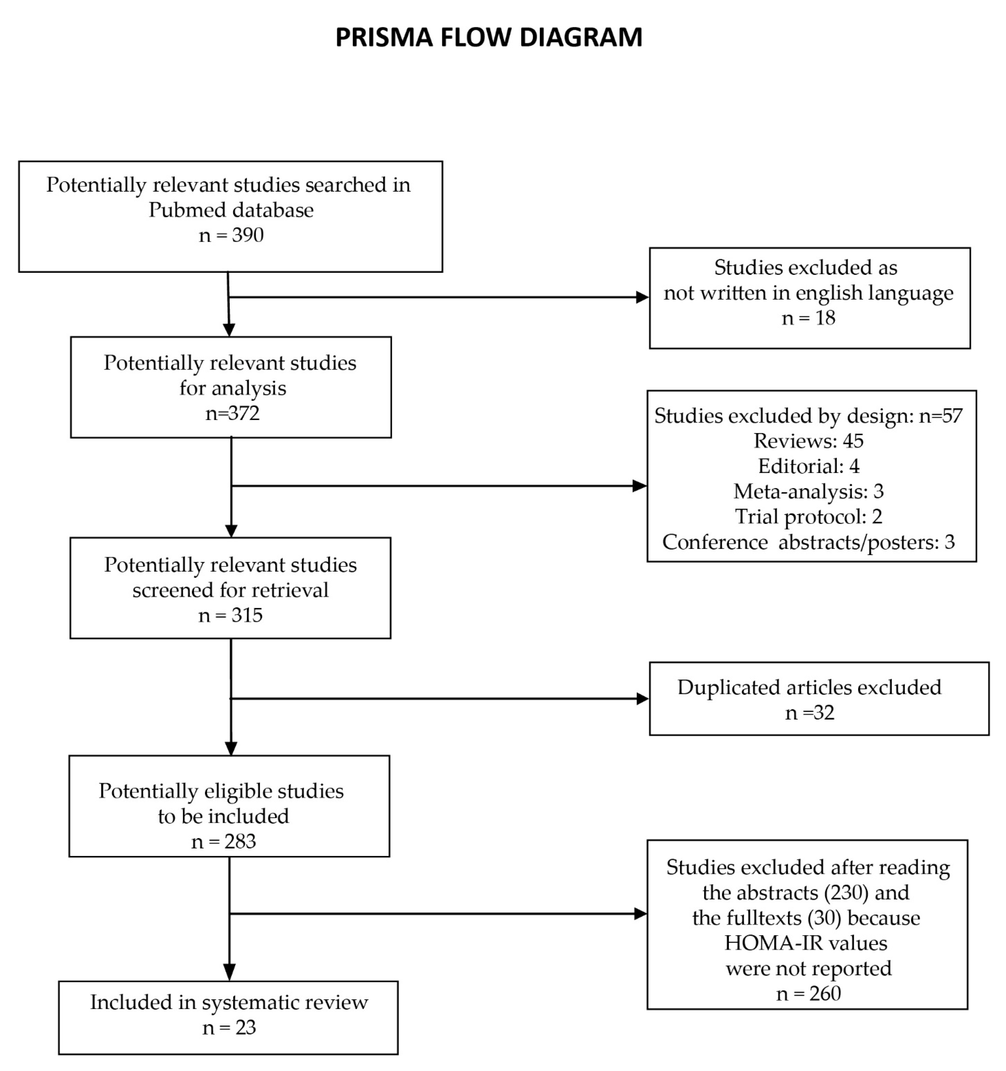 Reports 05 00042 g001