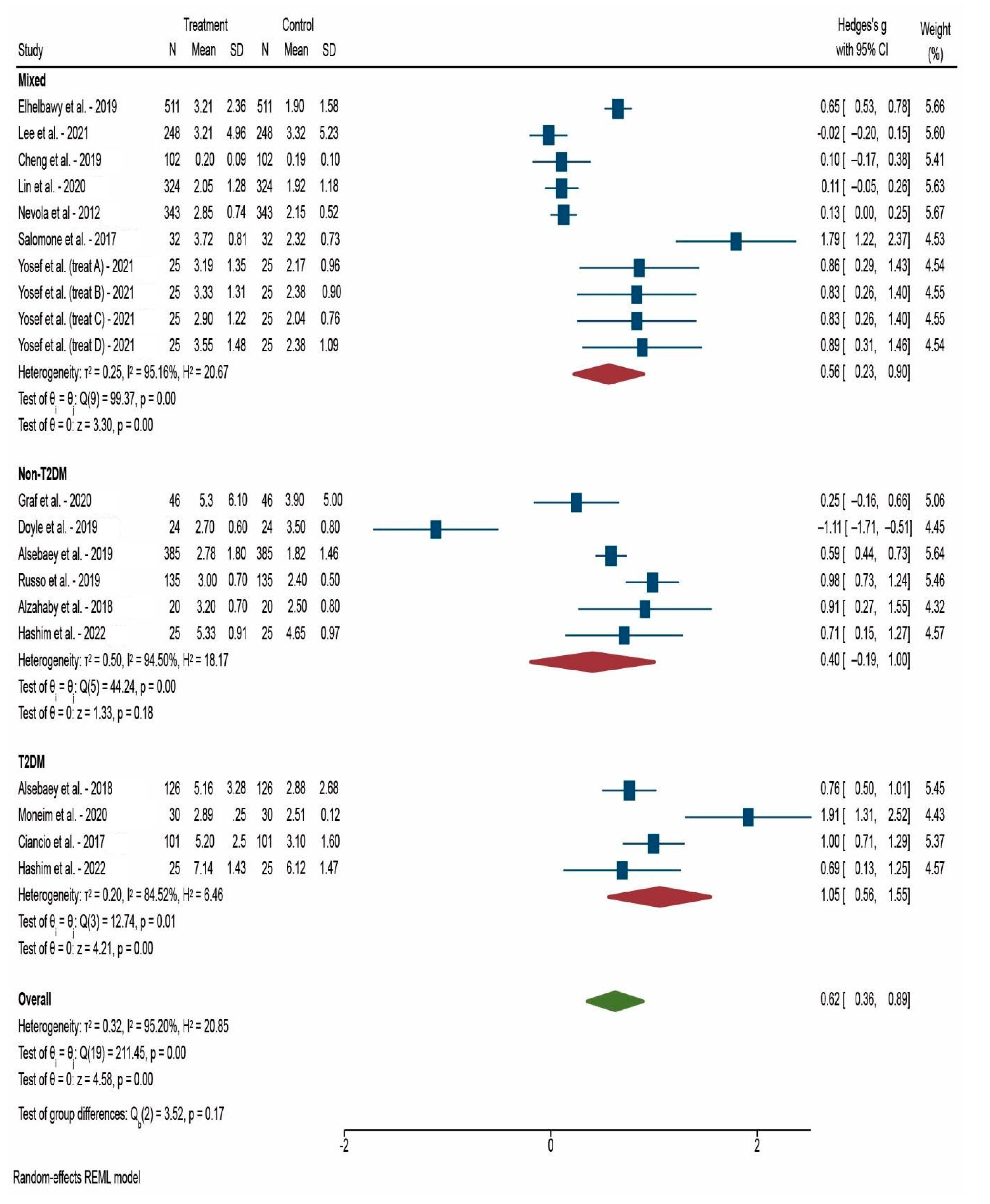 Reports 05 00042 g002