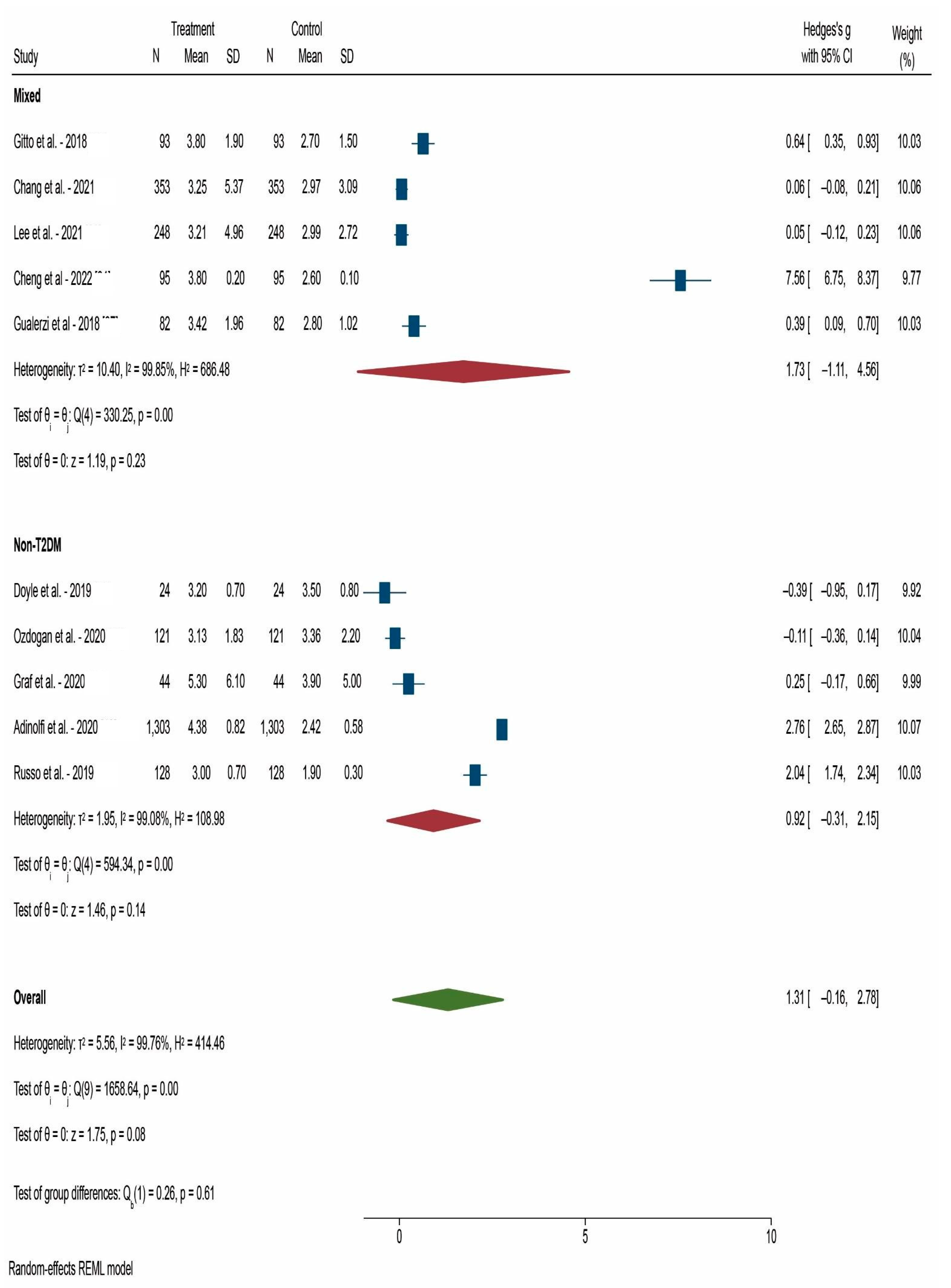 Reports 05 00042 g003