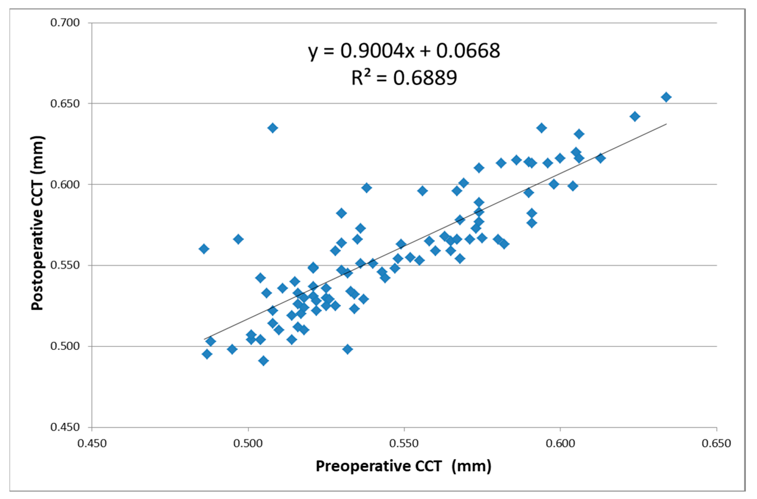 Reports 06 00003 g003