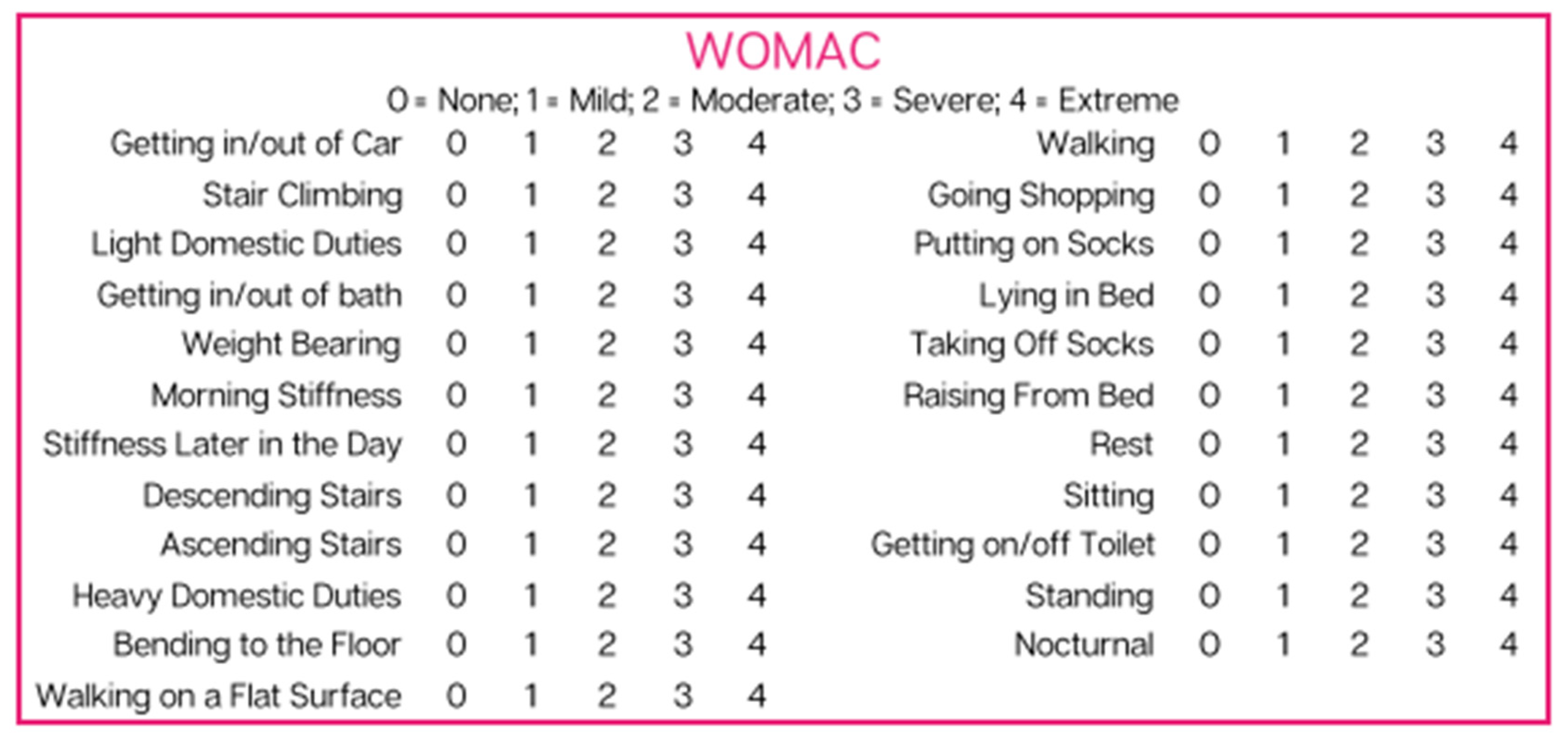 Reports 06 00012 g002