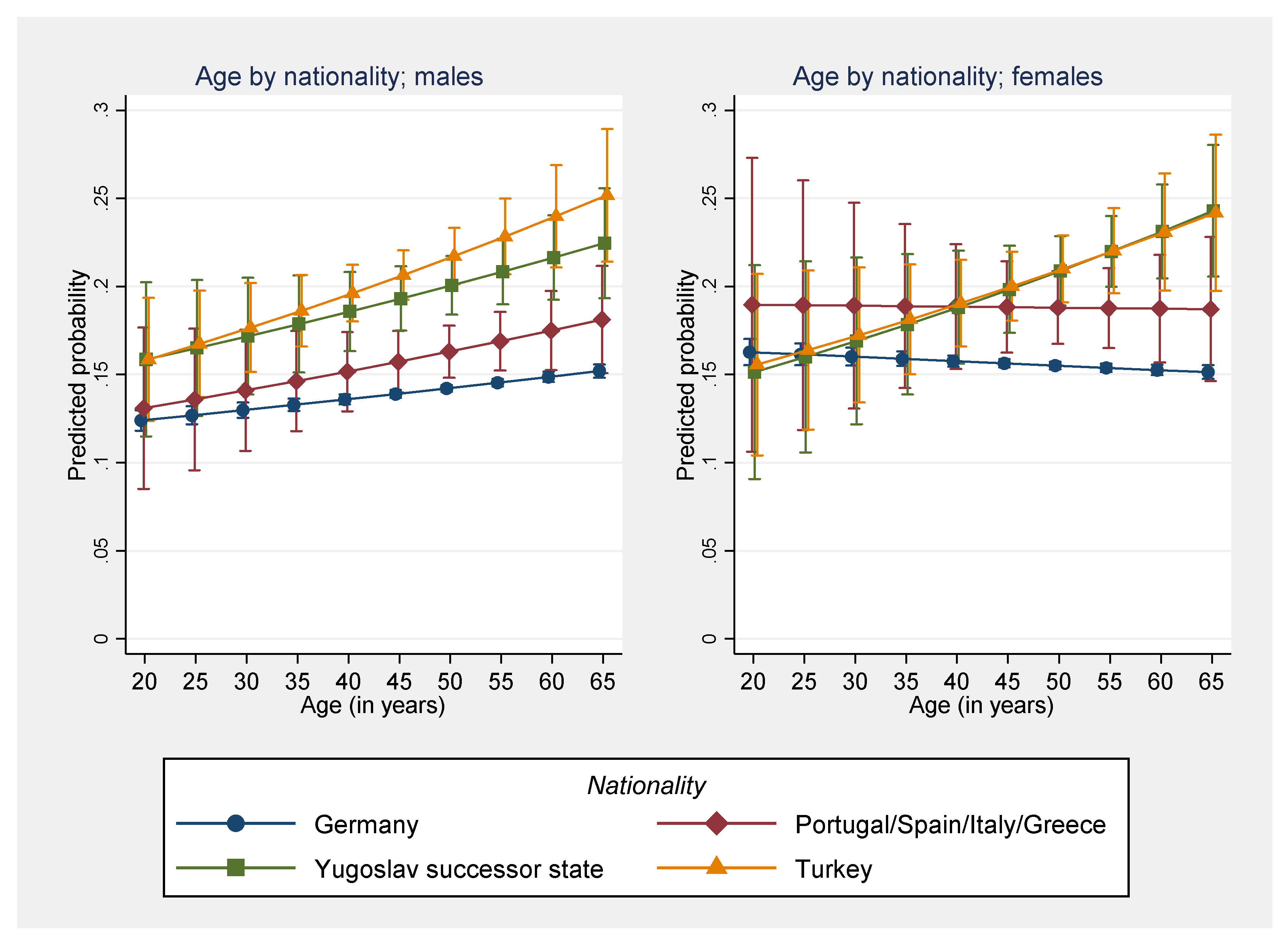 Reports 06 00020 g002
