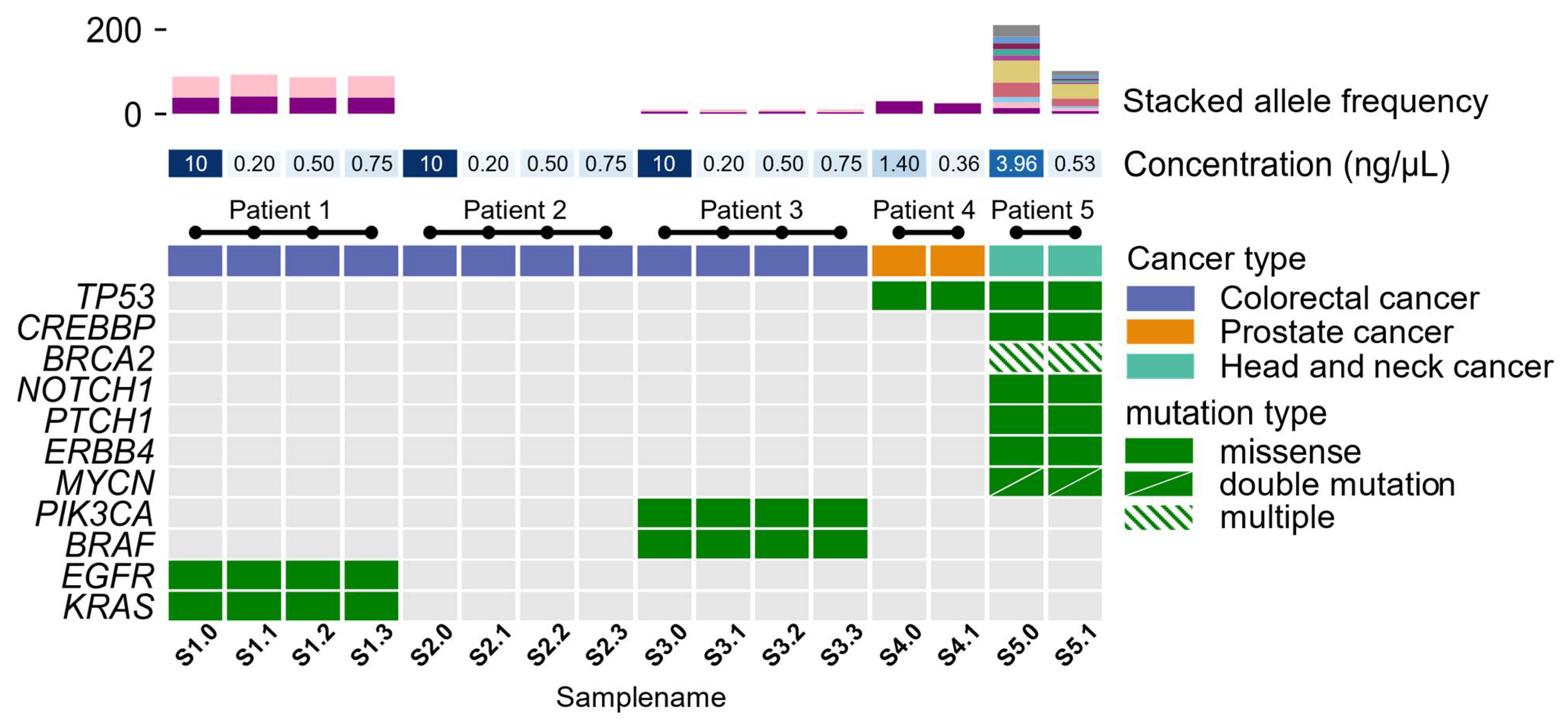 Reports 06 00023 g003