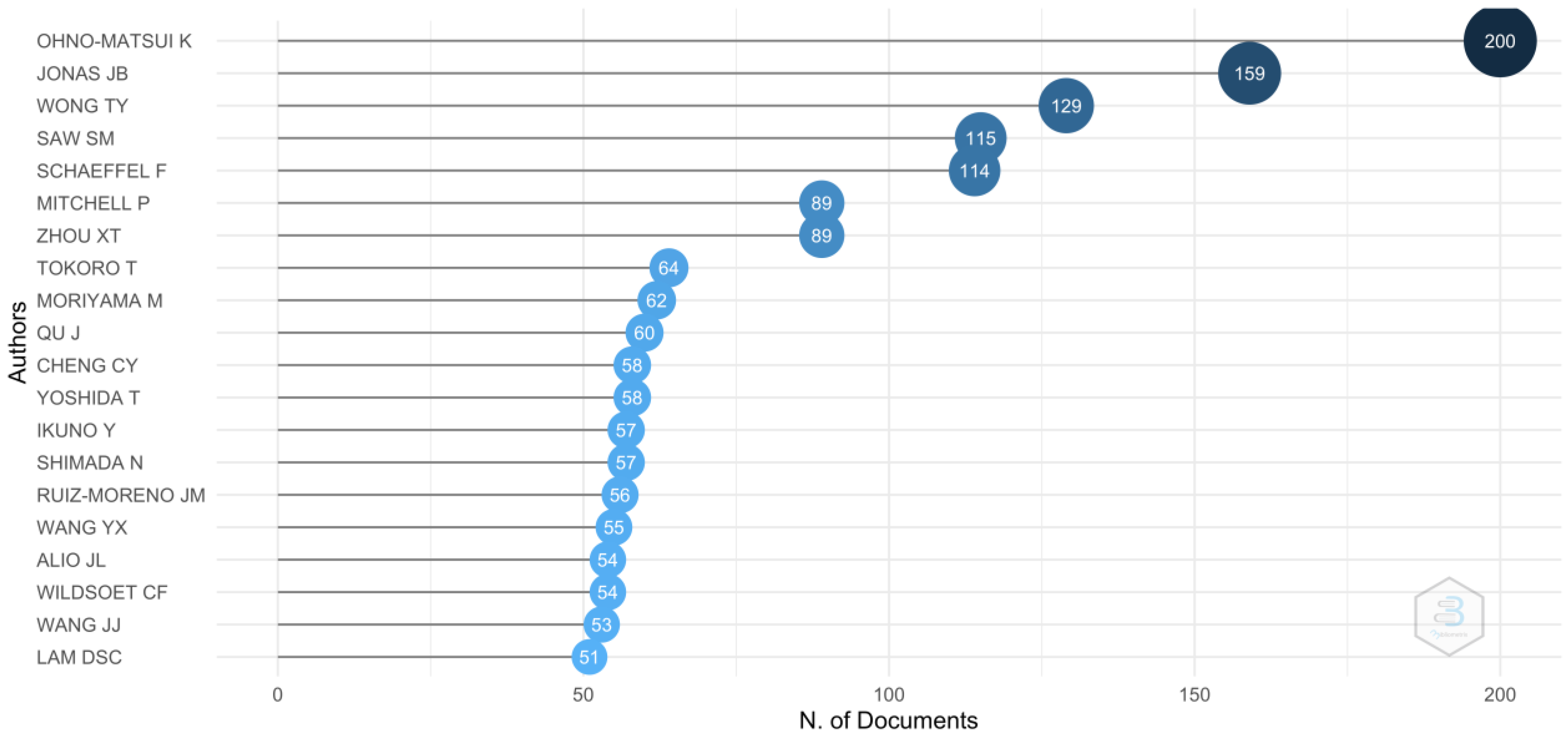 Reports 06 00026 g003