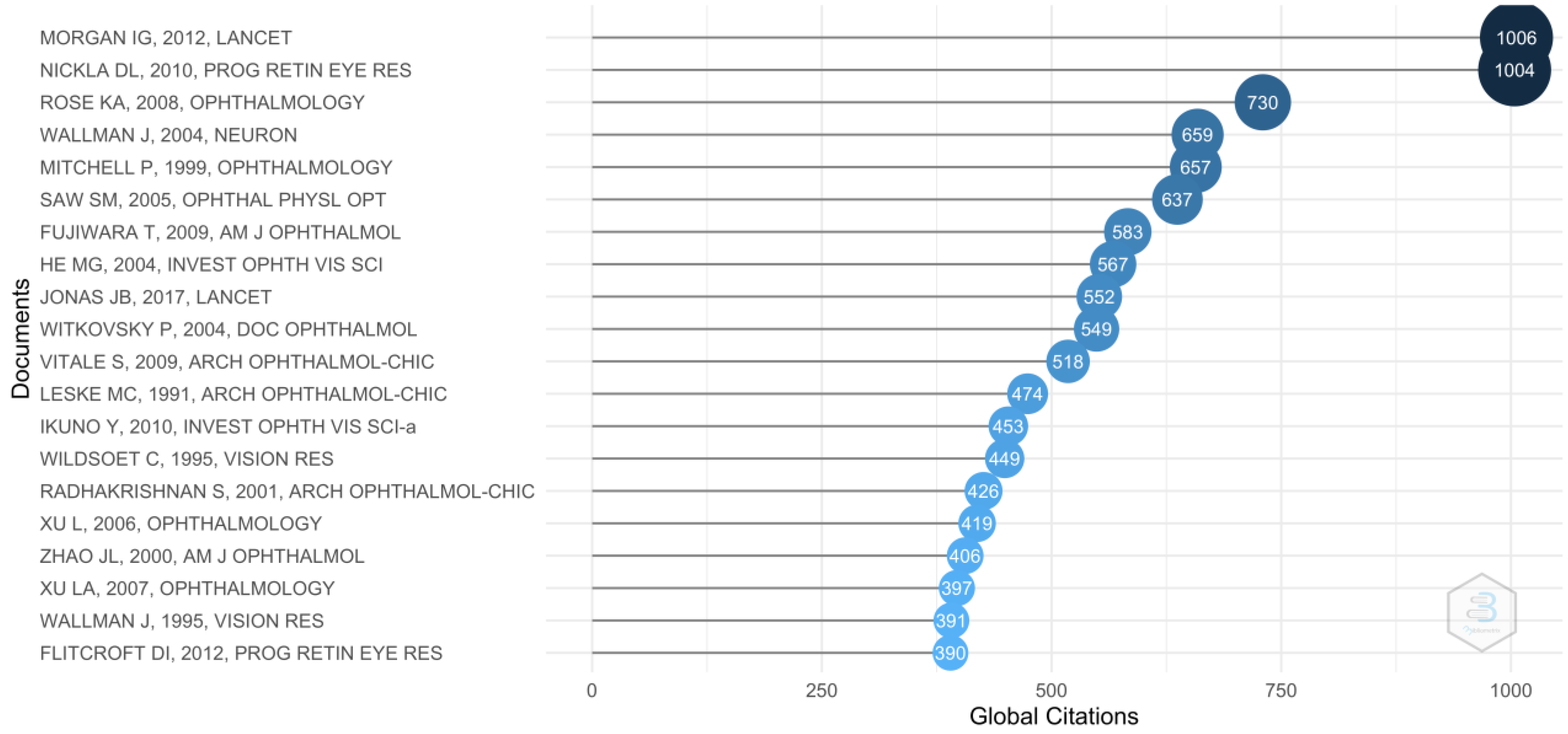 Reports 06 00026 g004