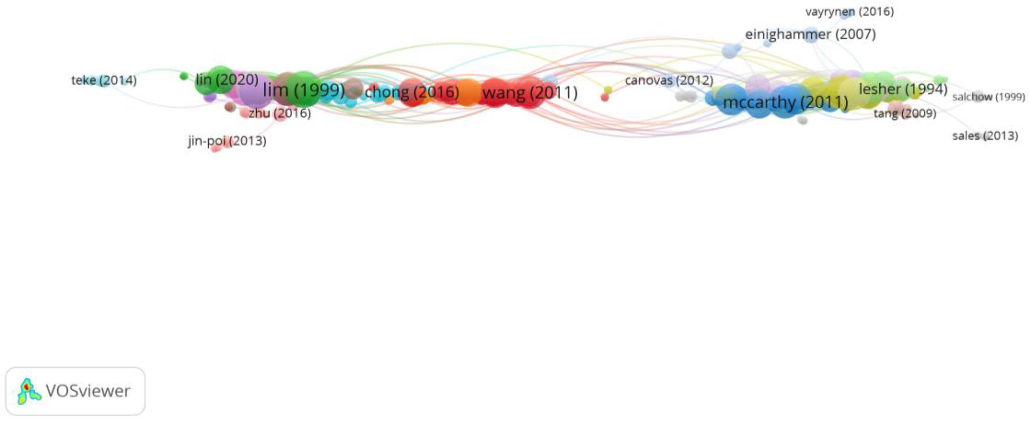 Reports 06 00026 g010