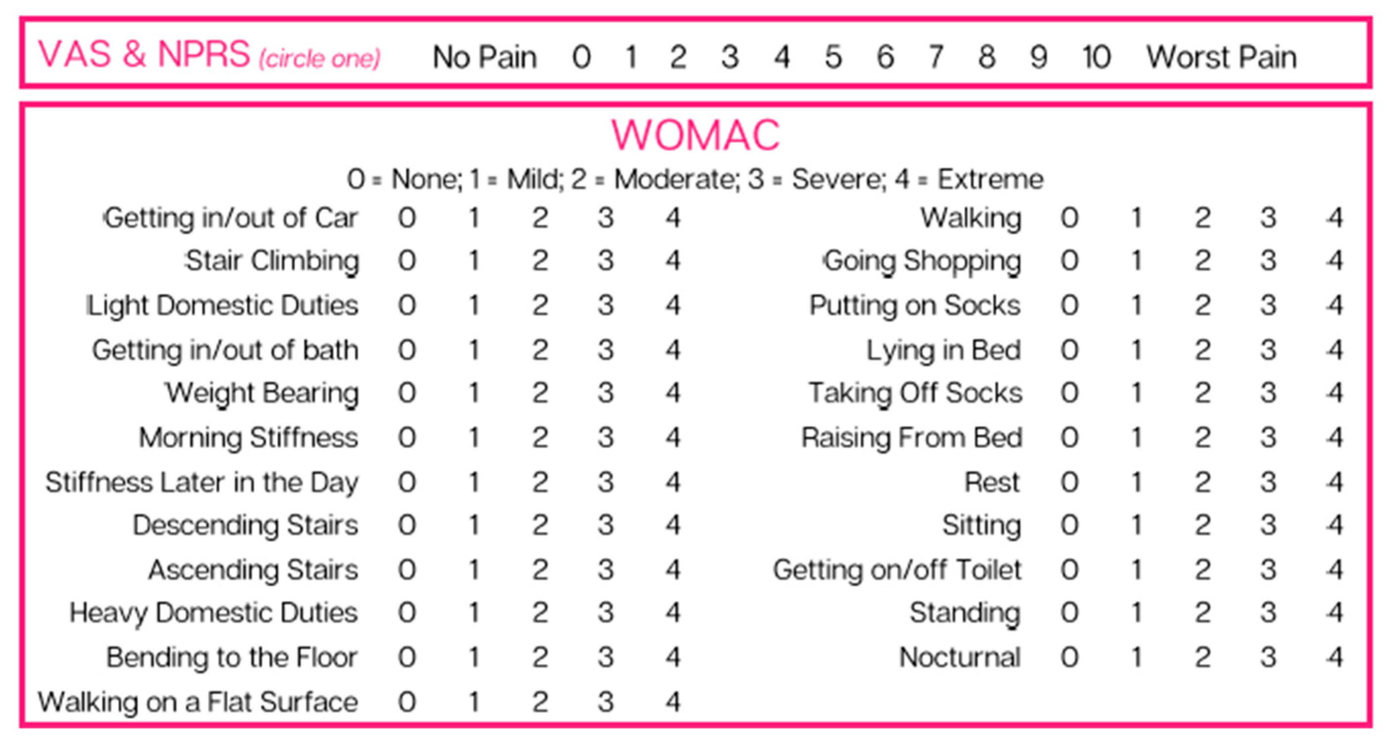 Reports 07 00008 g001