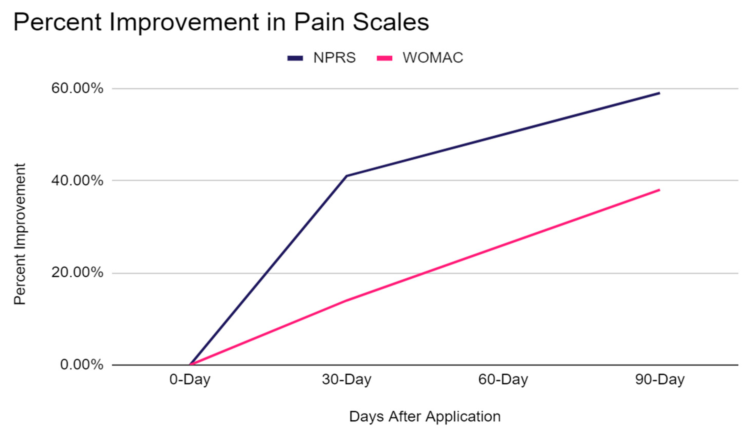 Reports 07 00008 g002