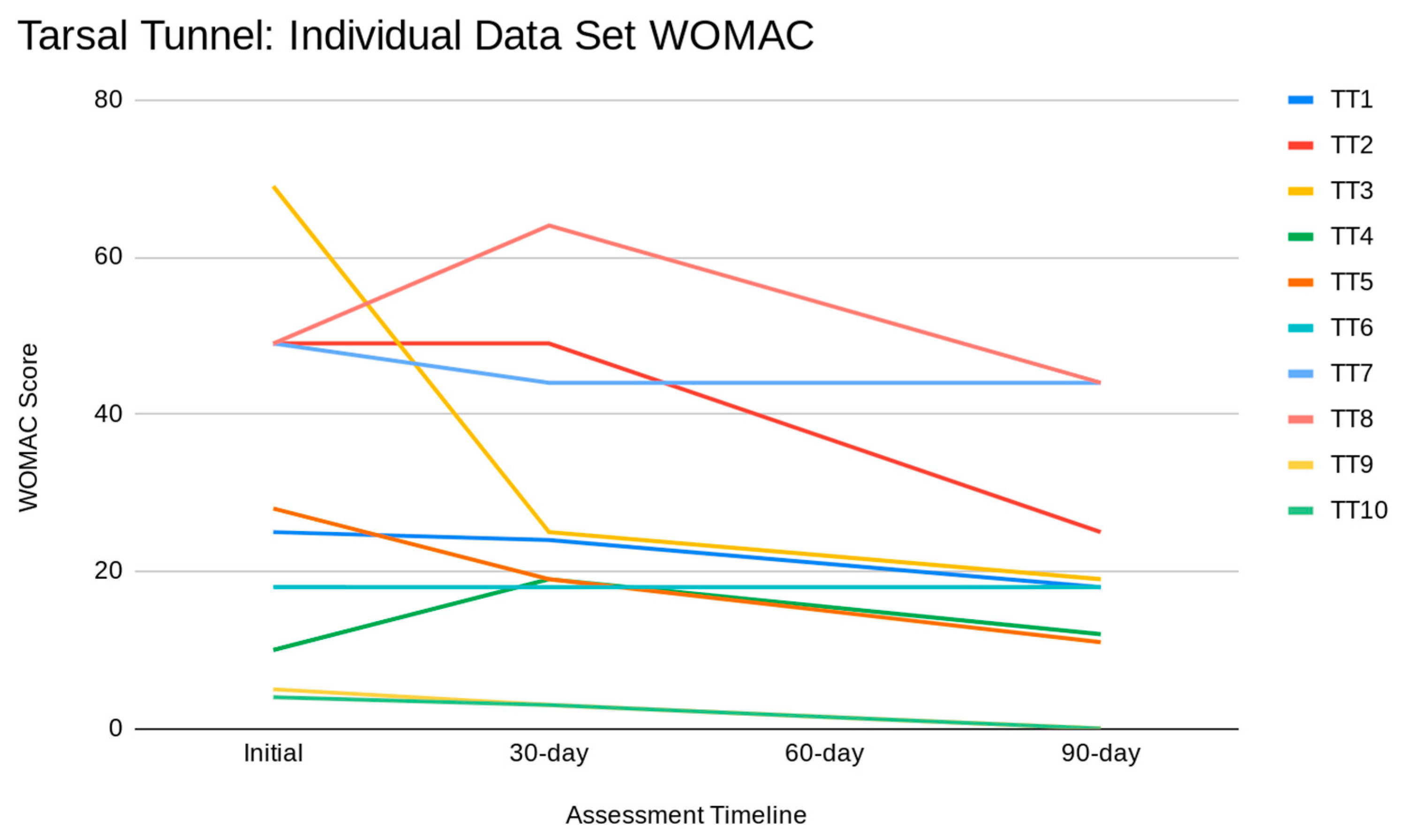 Reports 07 00008 g003