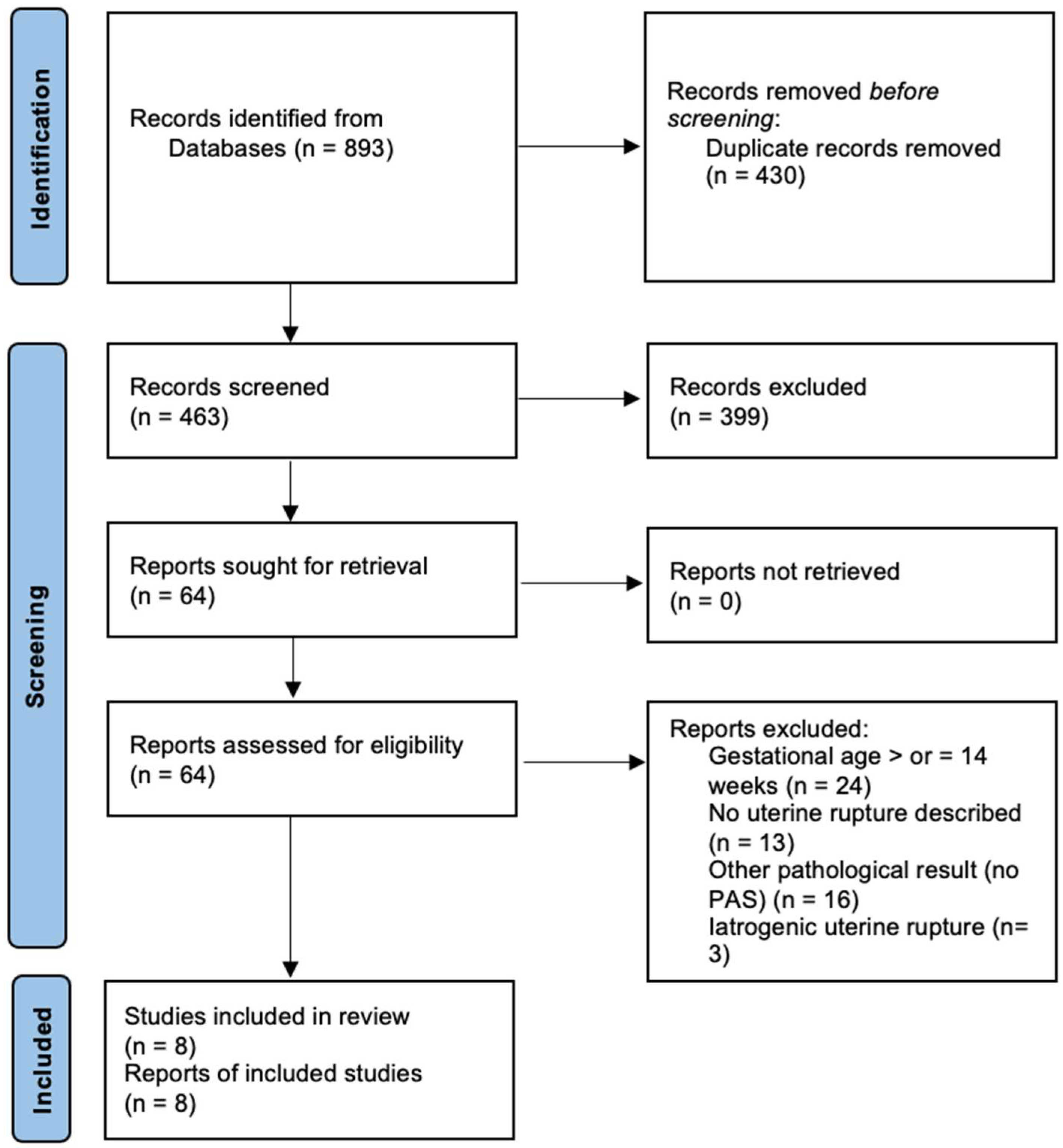 Reports 07 00021 g001