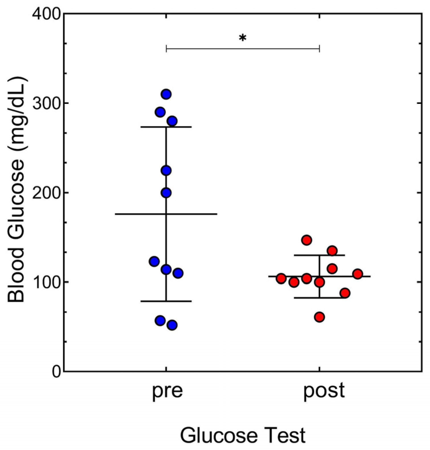 Reports 07 00022 g001