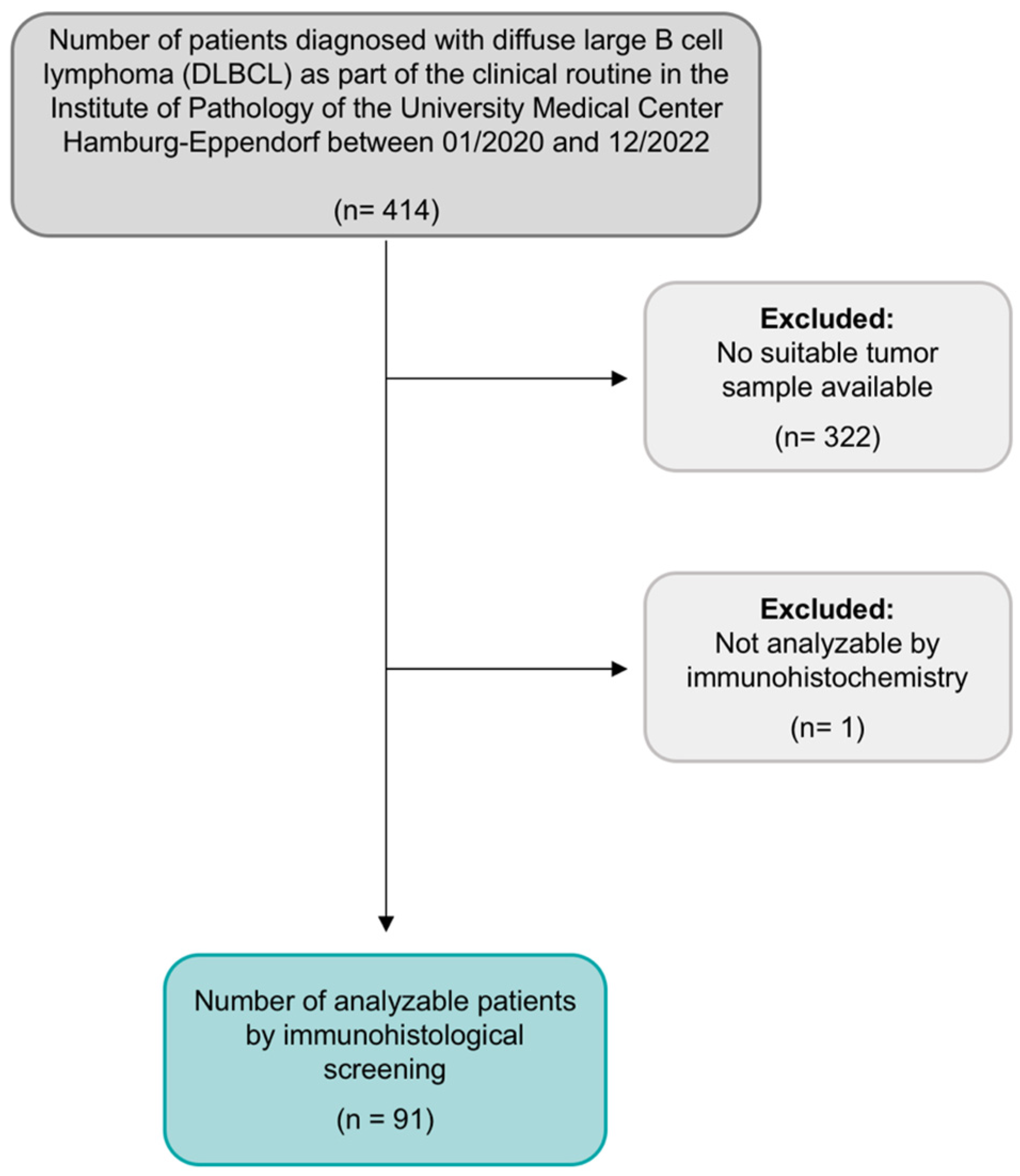 Reports 07 00037 g001