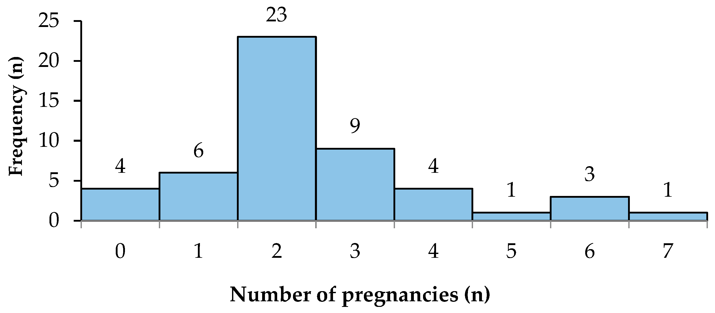 Reports 07 00052 g003 Reports 07 00052 g003