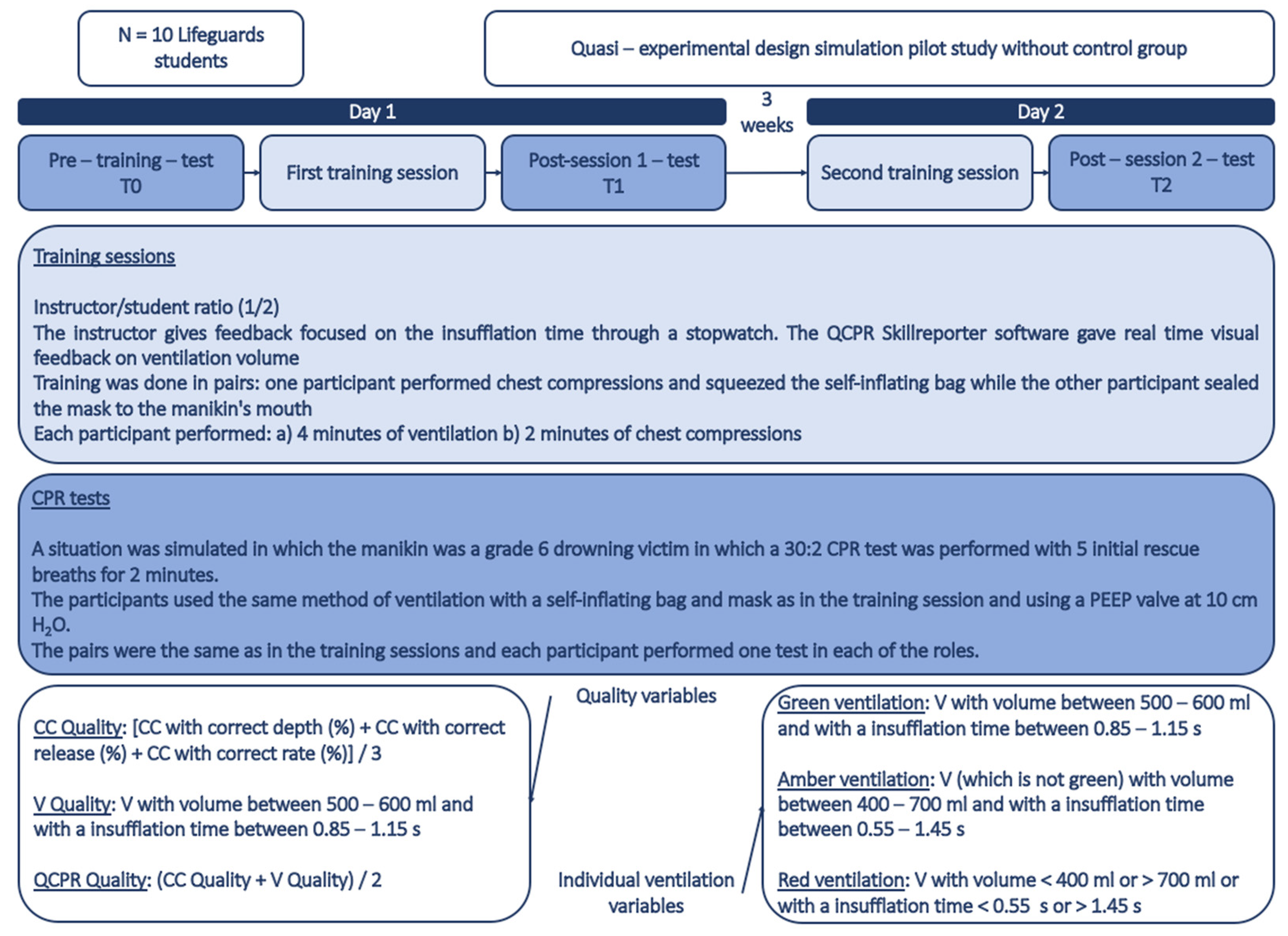 Reports 07 00064 g001