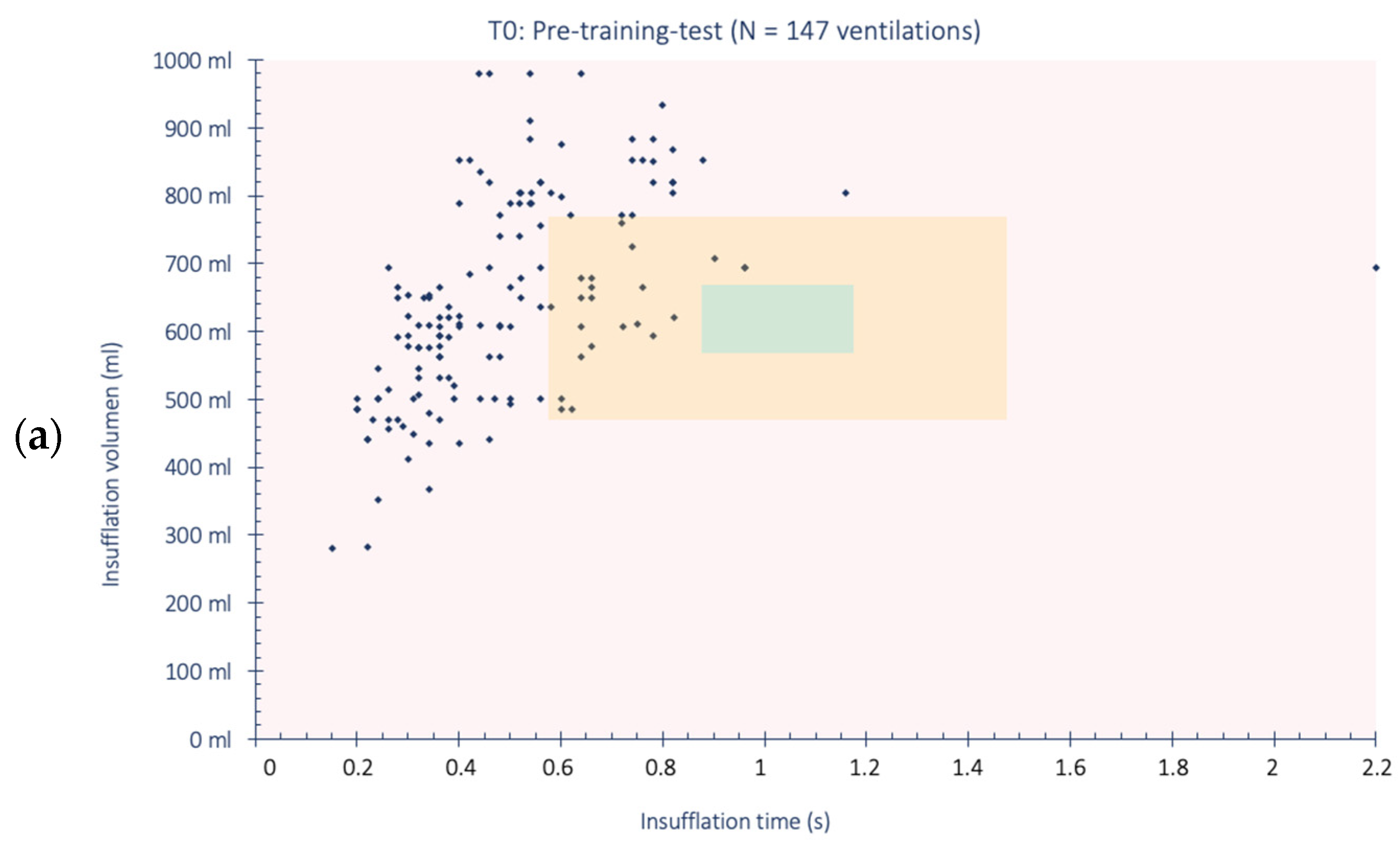 Reports 07 00064 g002a