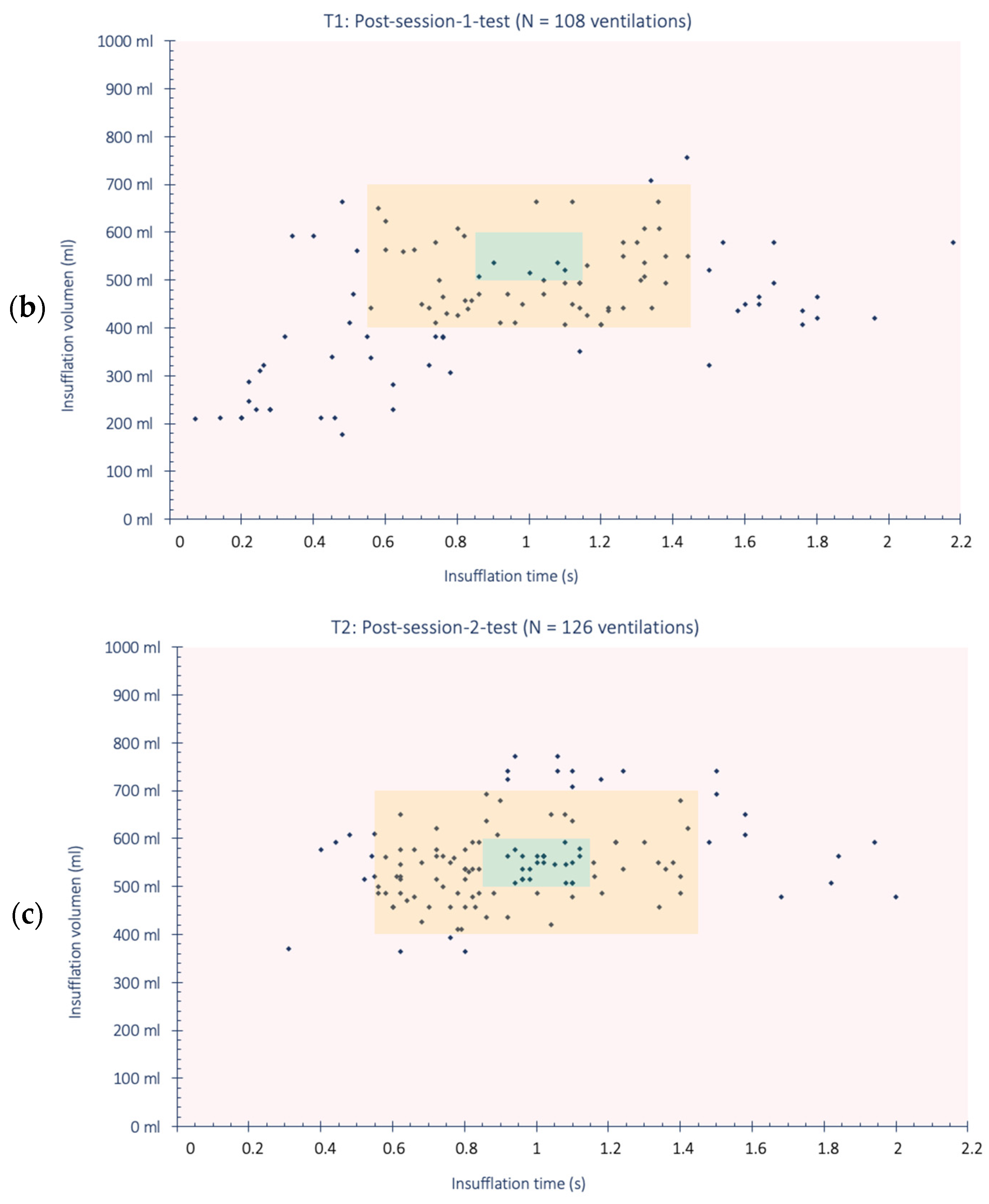 Reports 07 00064 g002b