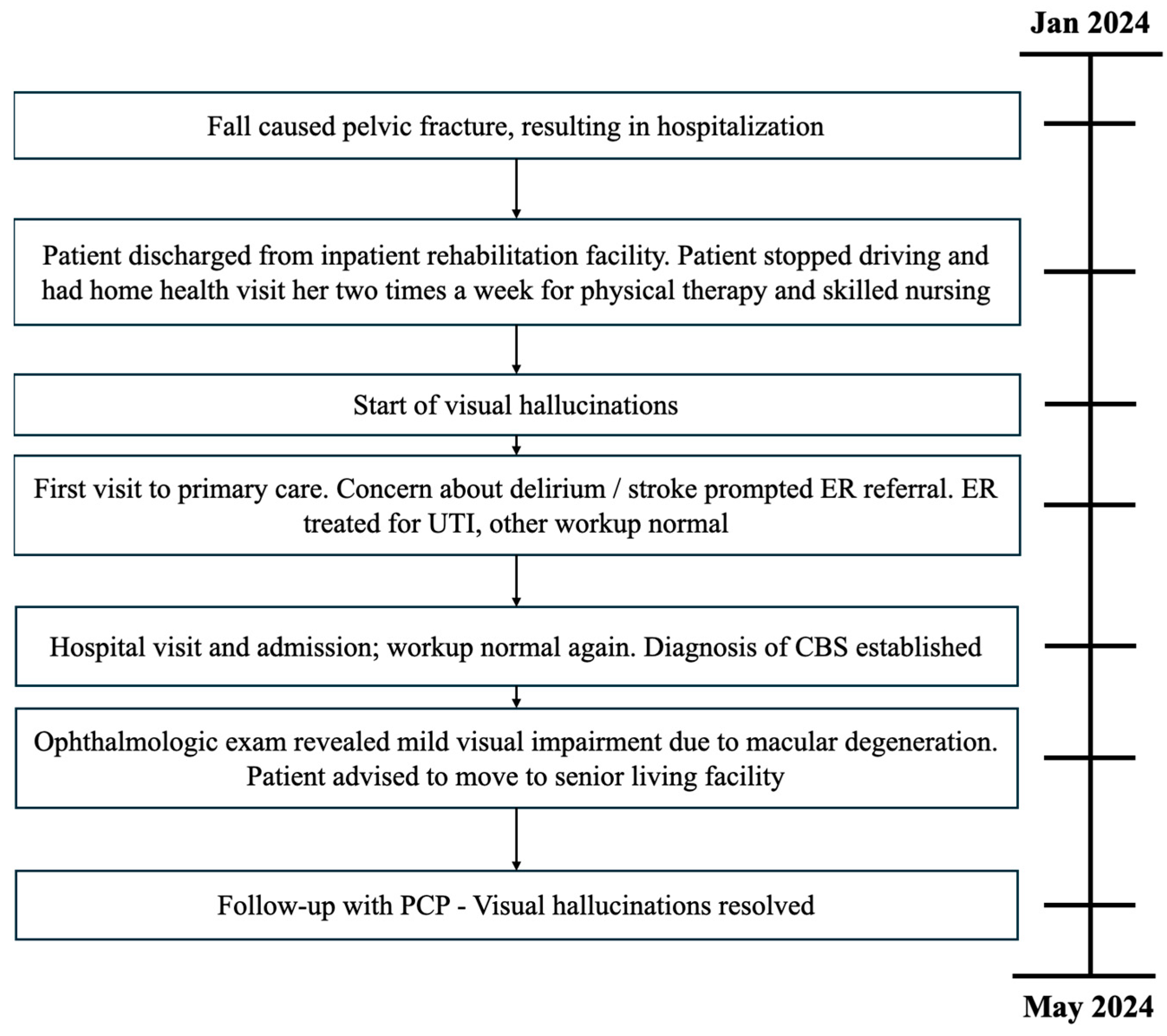 Reports 07 00065 g001