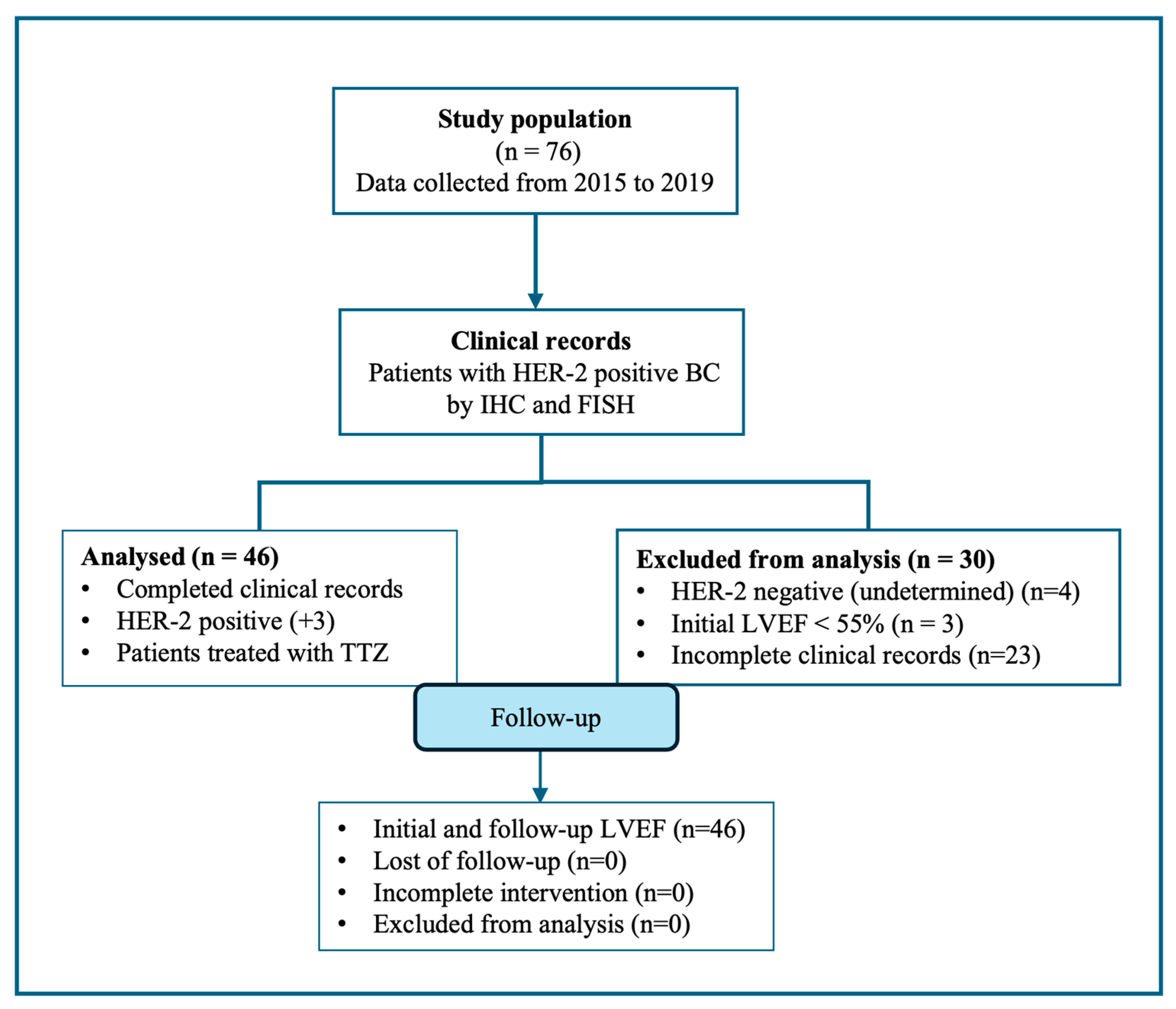 Reports 07 00076 g001