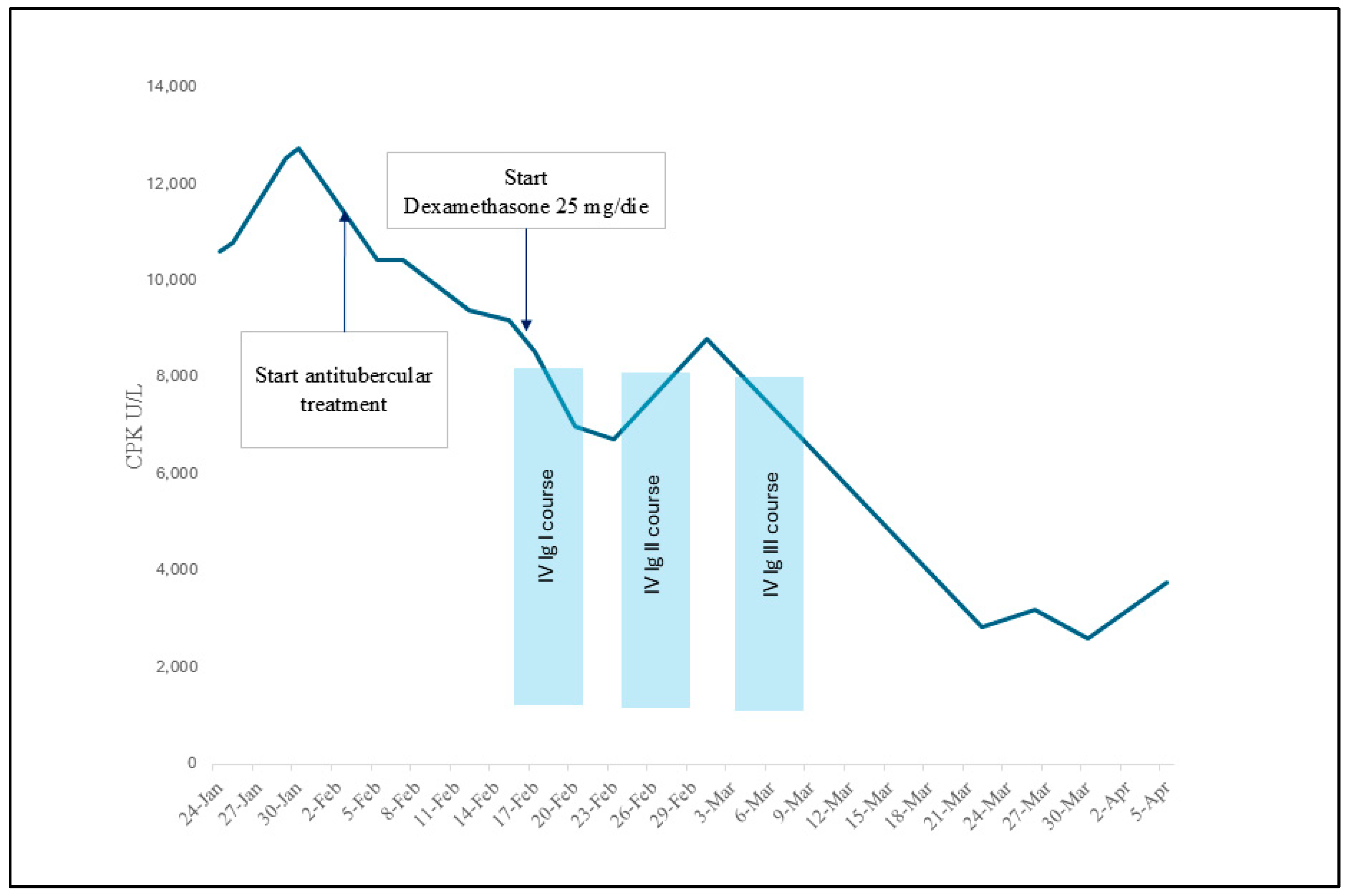 Reports 07 00082 g003 Reports 07 00082 g003