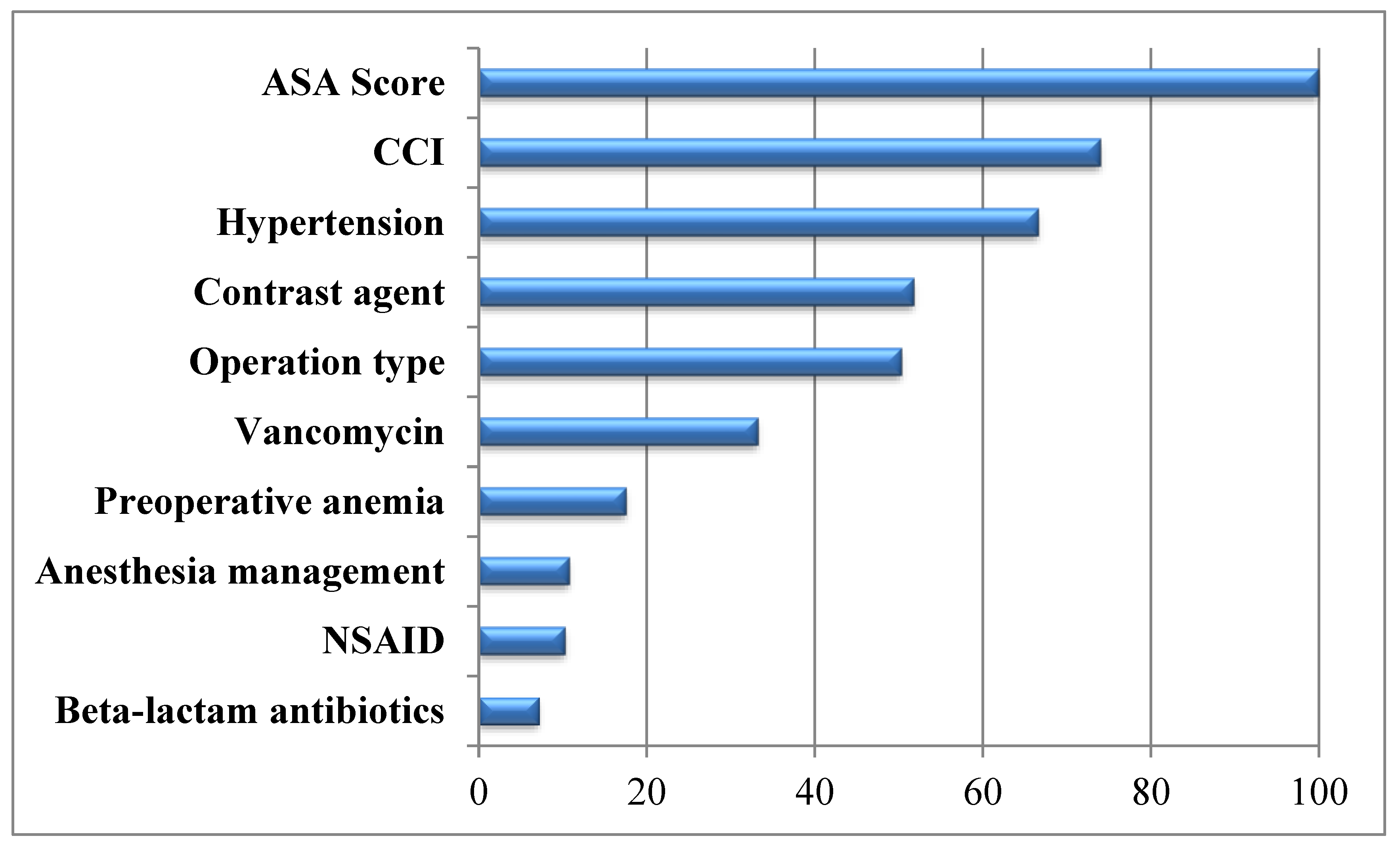 Reports 07 00088 g002