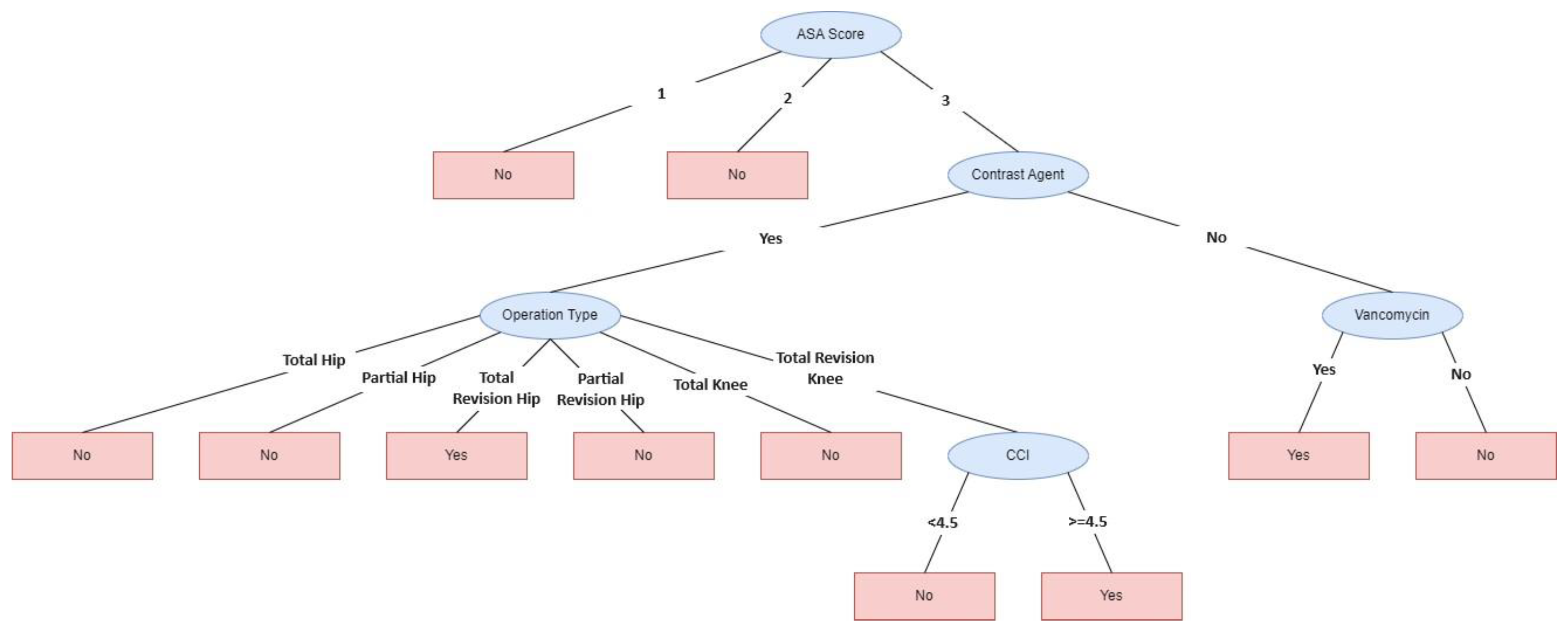 Reports 07 00088 g003