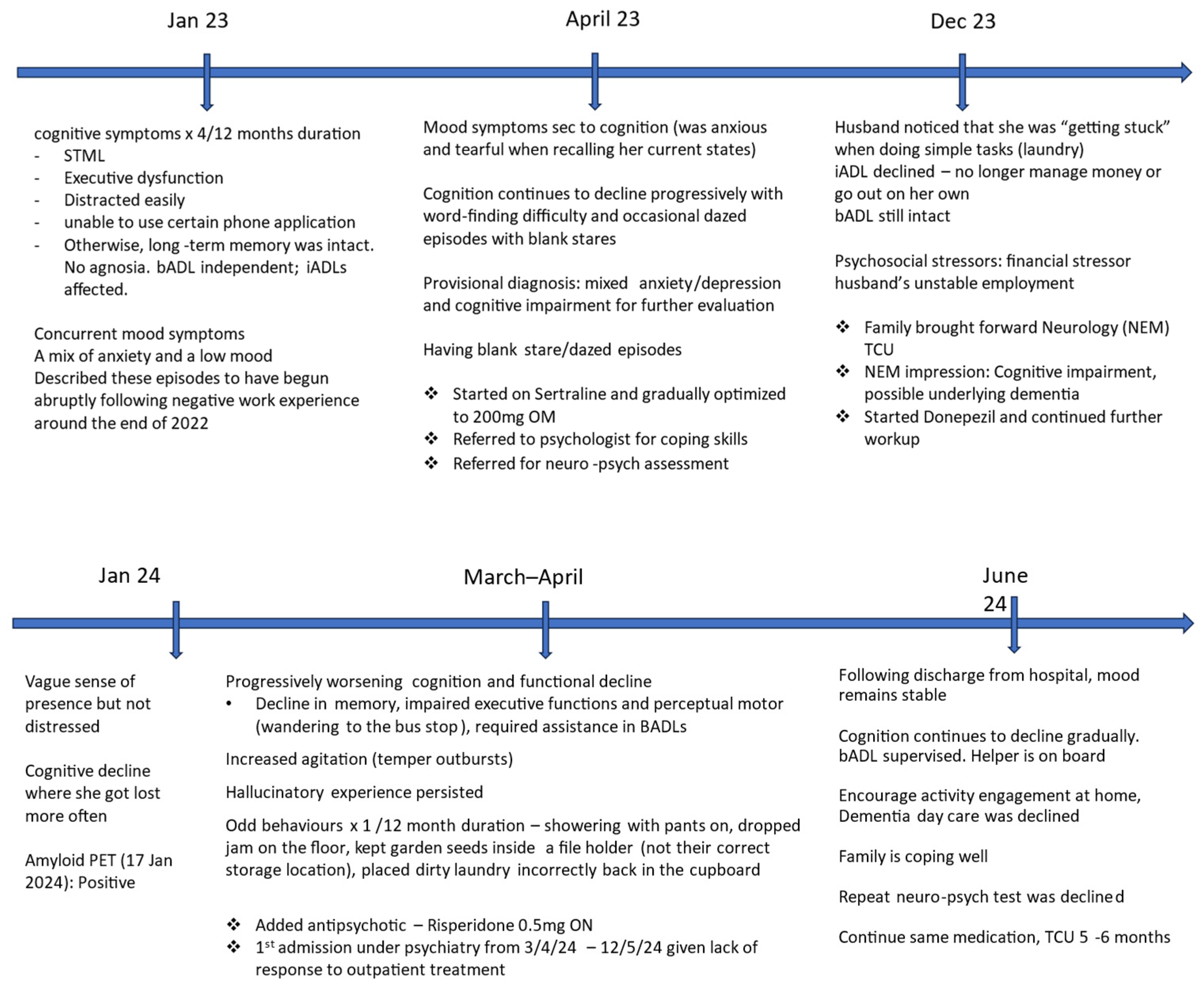 Reports 08 00024 g004 Reports 08 00024 g004