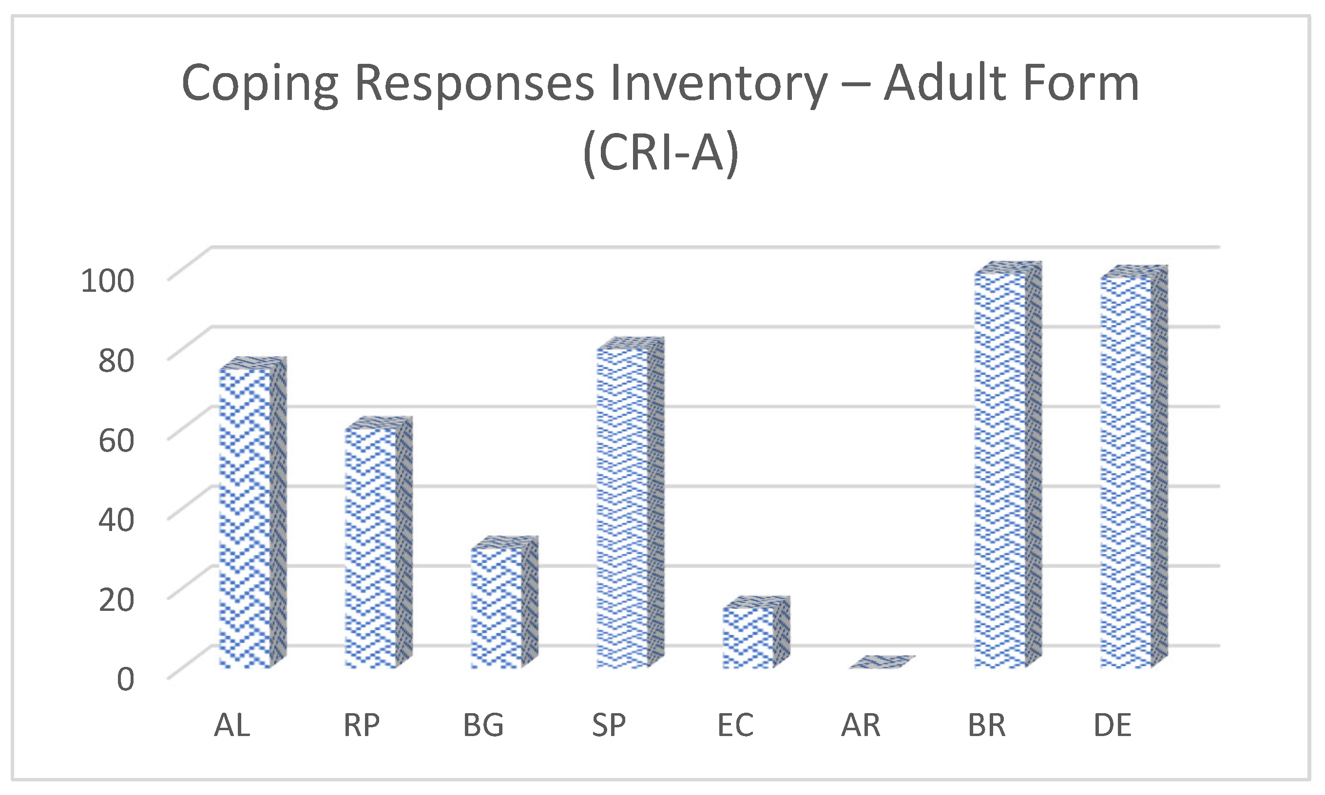 Reports 08 00080 g003