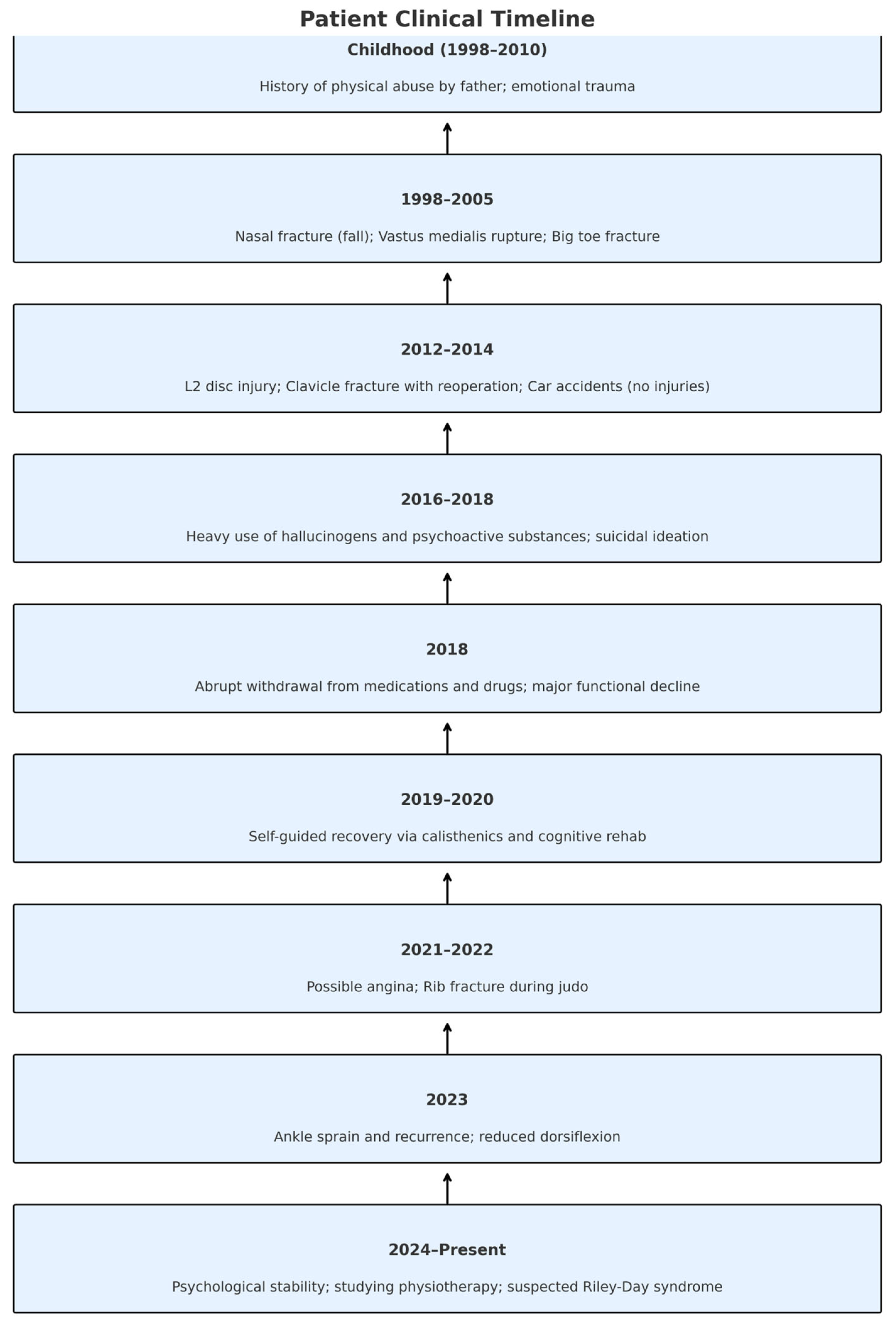 Reports 08 00080 g004