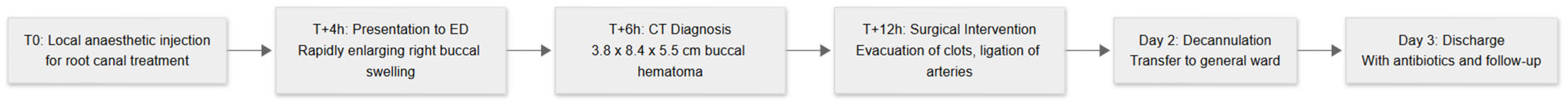 Reports 08 00088 g003