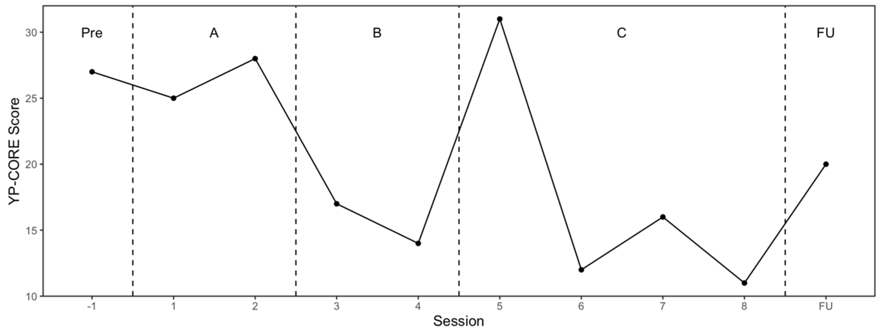 Reports 08 00093 g003