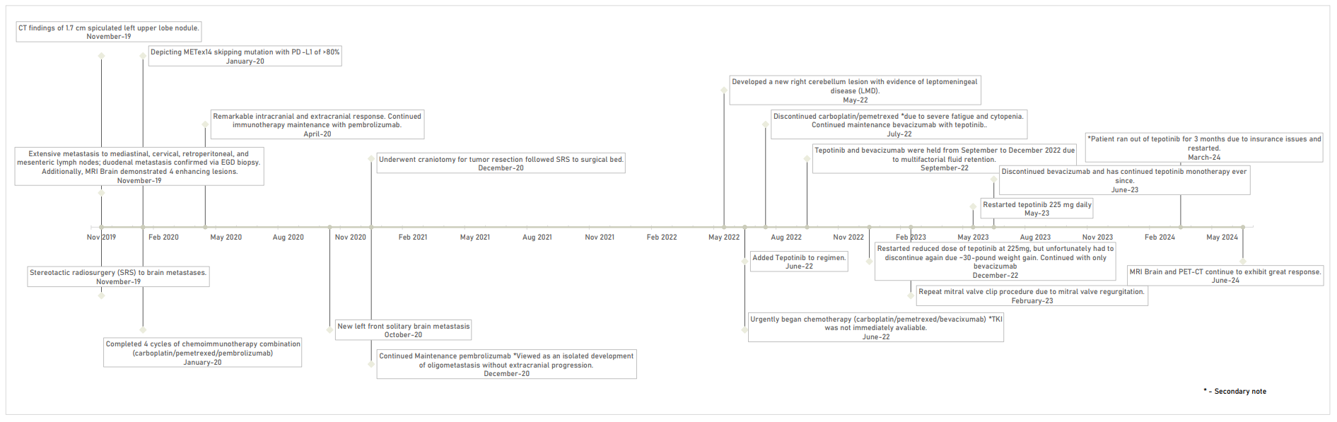Reports 08 00096 g002