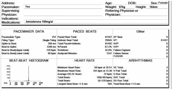 Reports 08 00109 g004