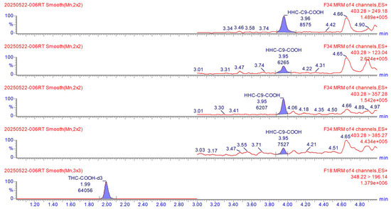 Reports 08 00176 g0a3