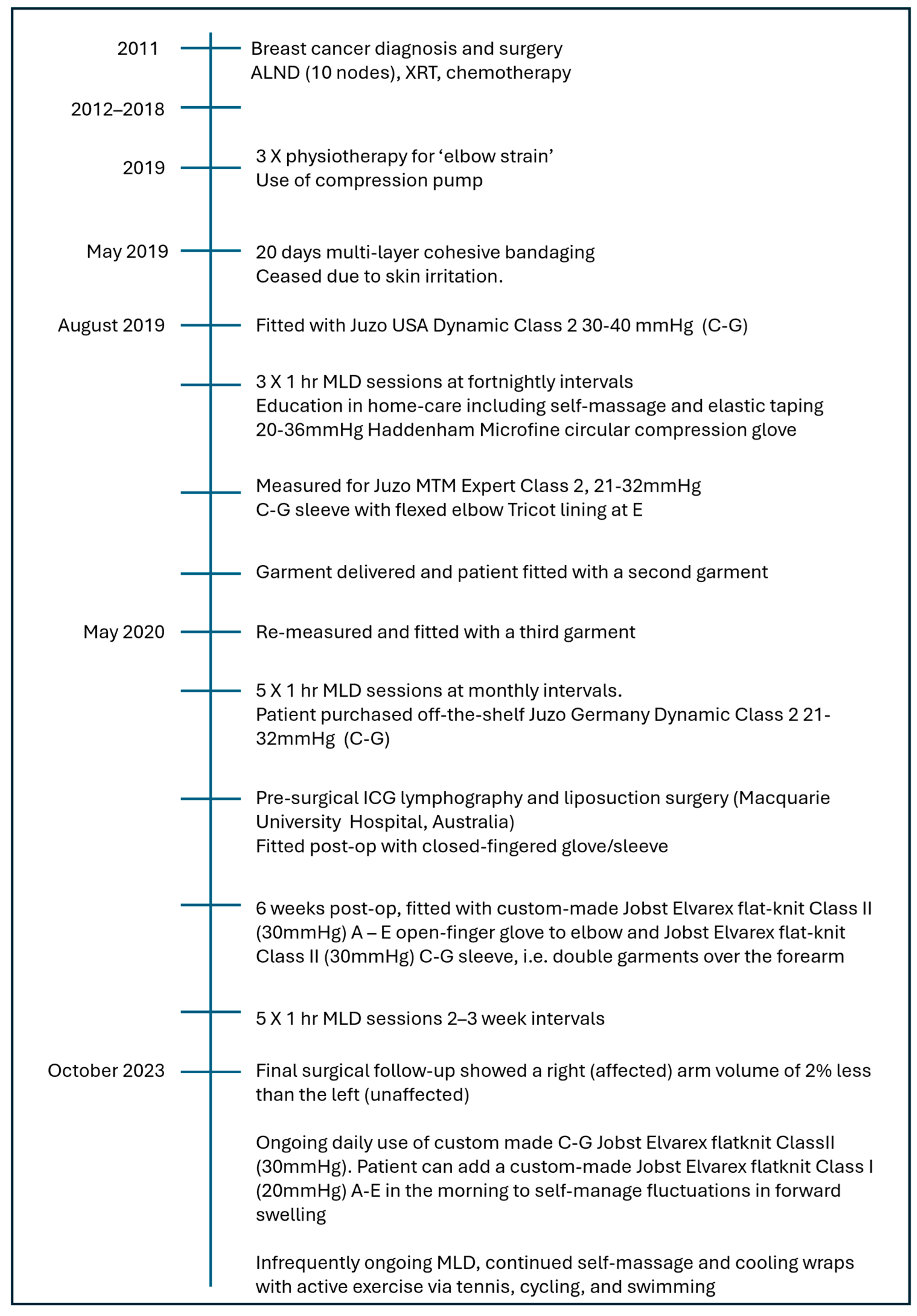 Reports 09 00042 g001 Reports 09 00042 g001