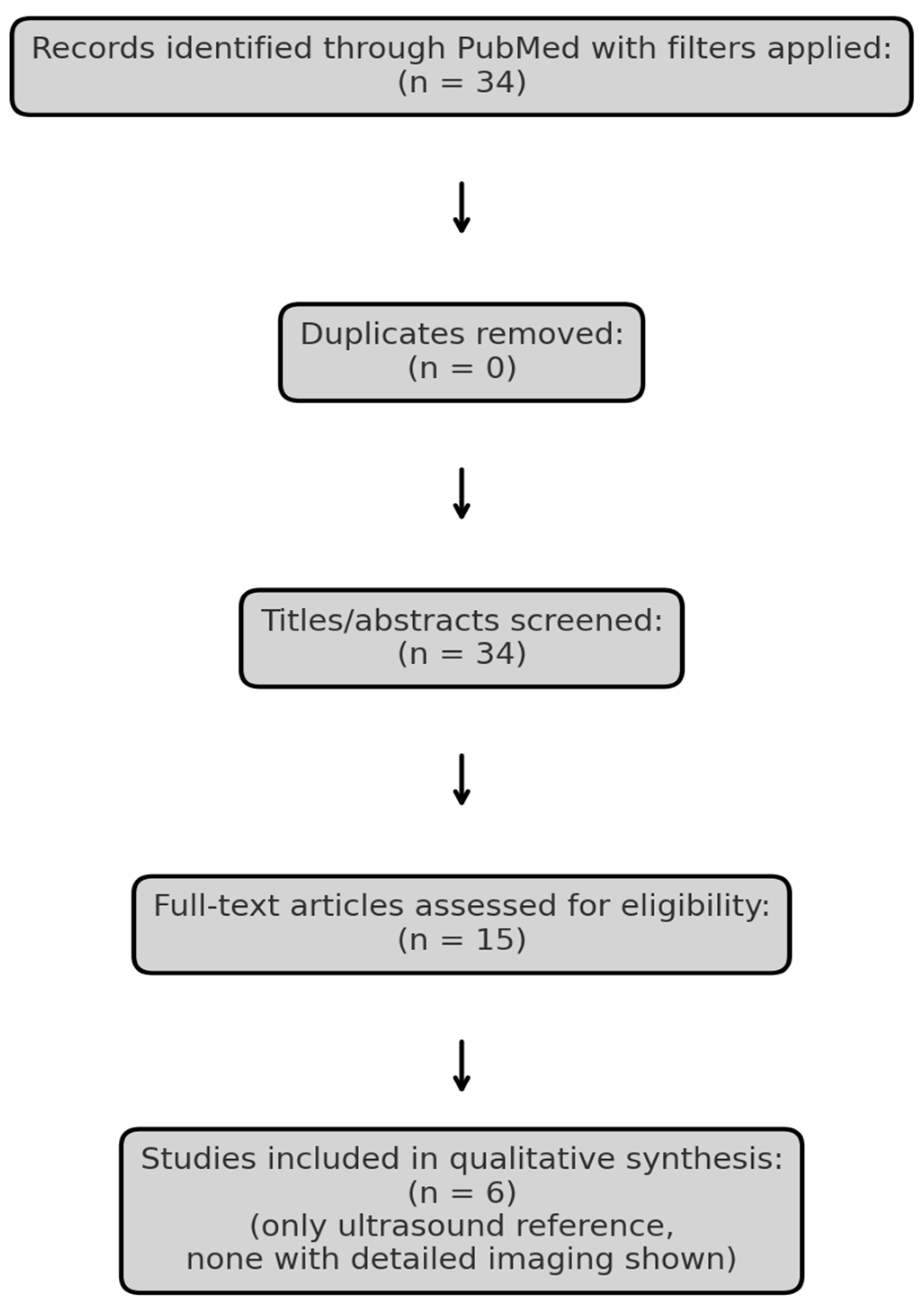 Reports 09 00043 g001 Reports 09 00043 g001