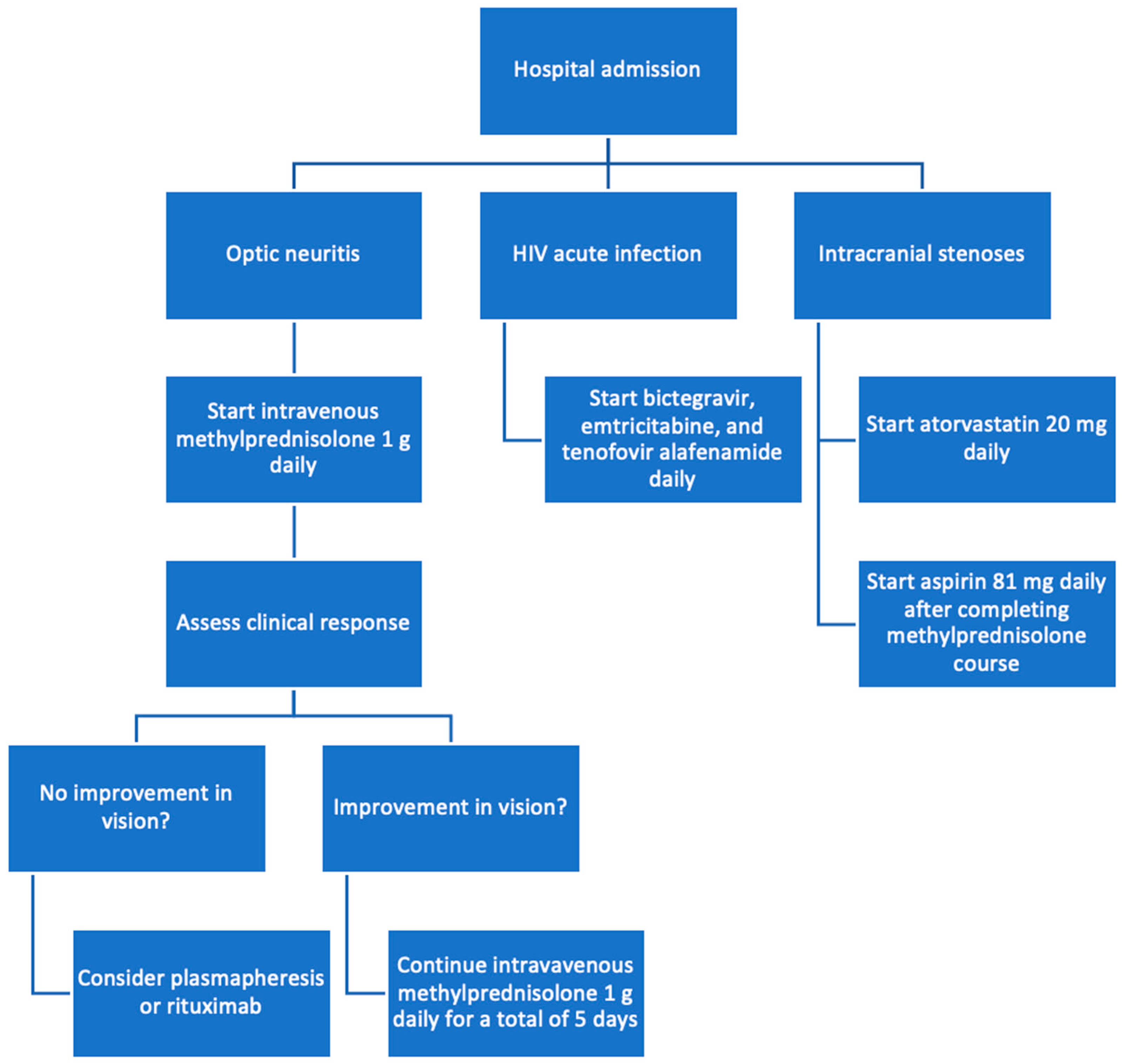 Reports 09 00052 g003