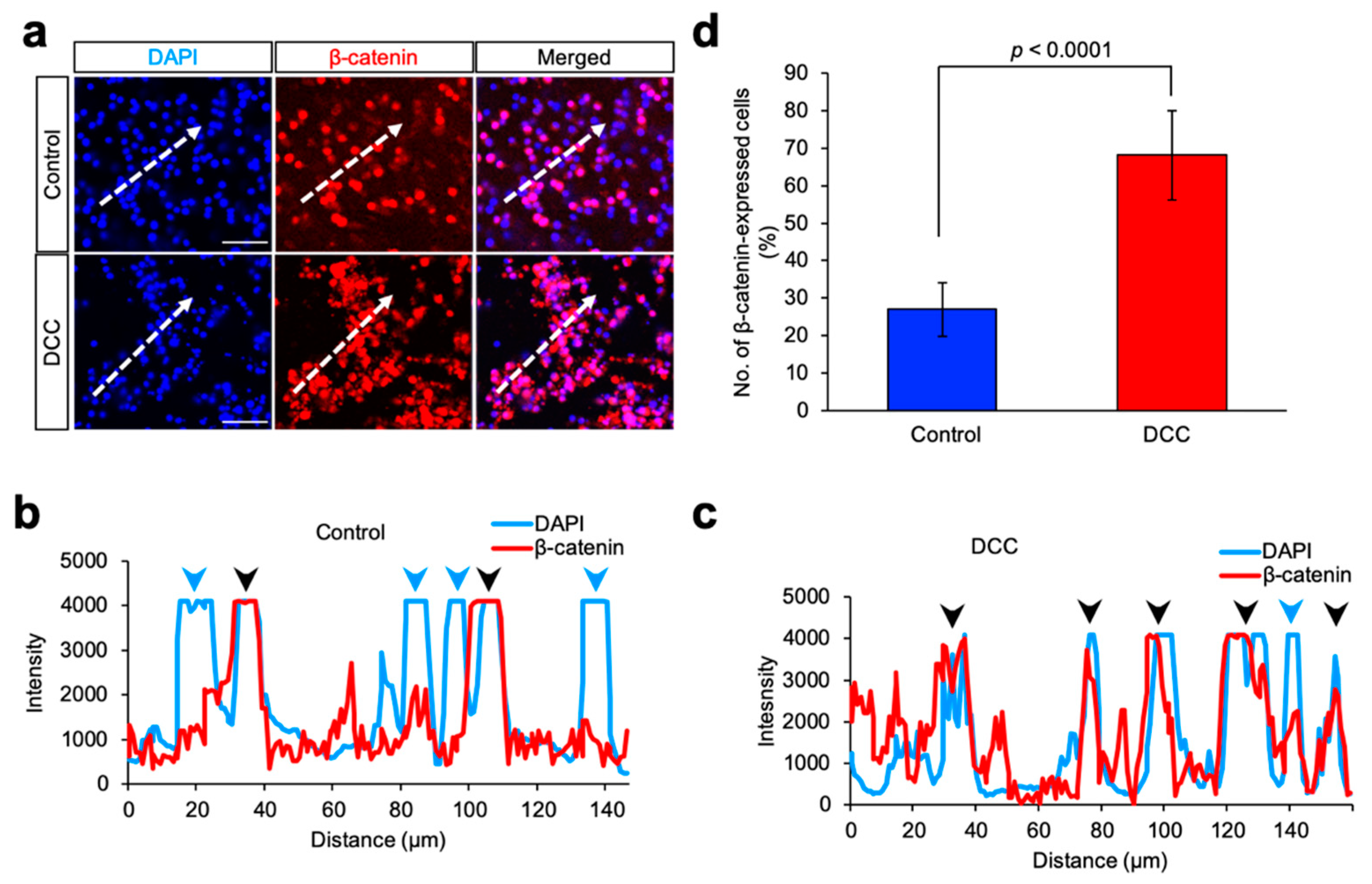 Reprodmed 01 00016 g004