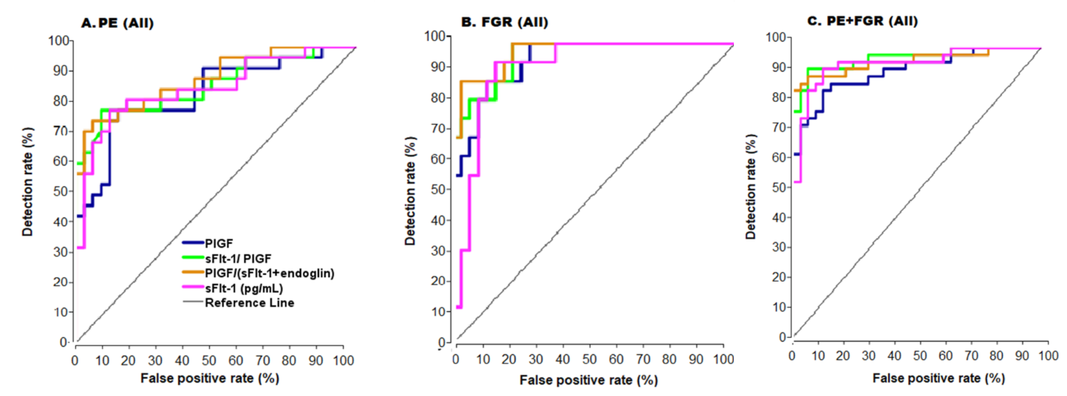 Reprodmed 02 00003 g003