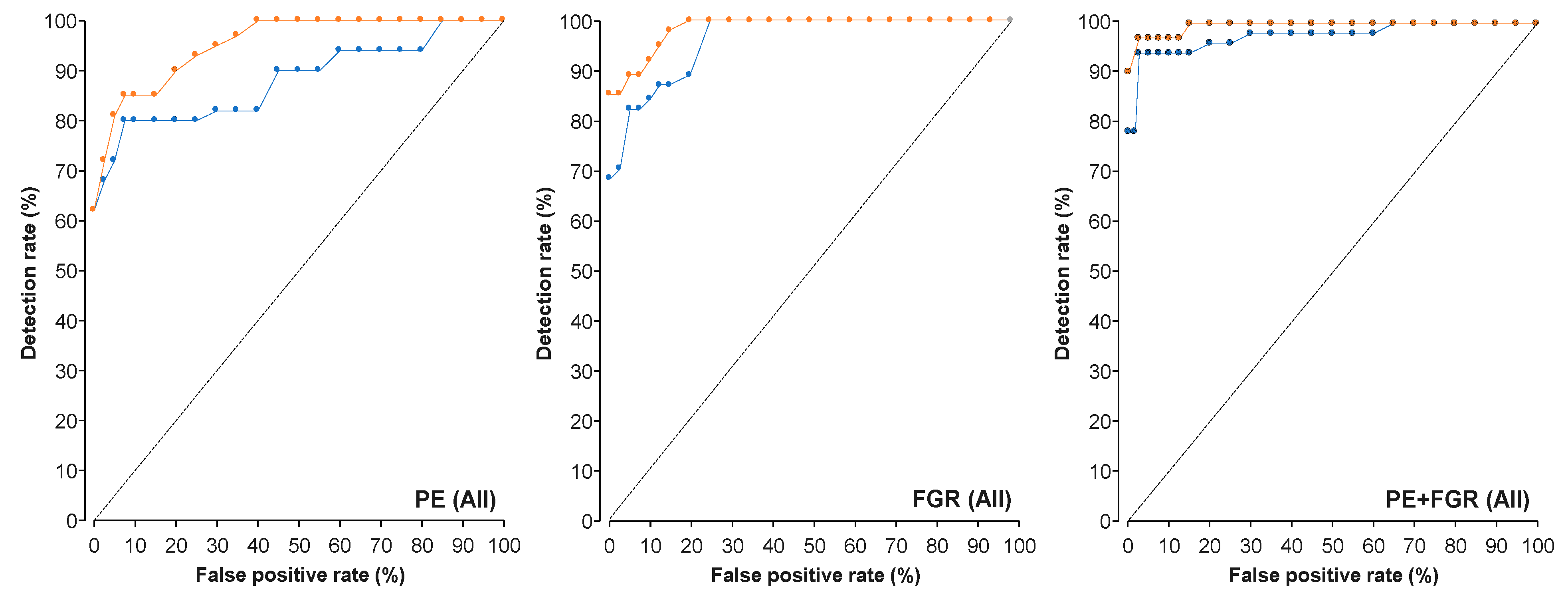 Reprodmed 02 00005 g002