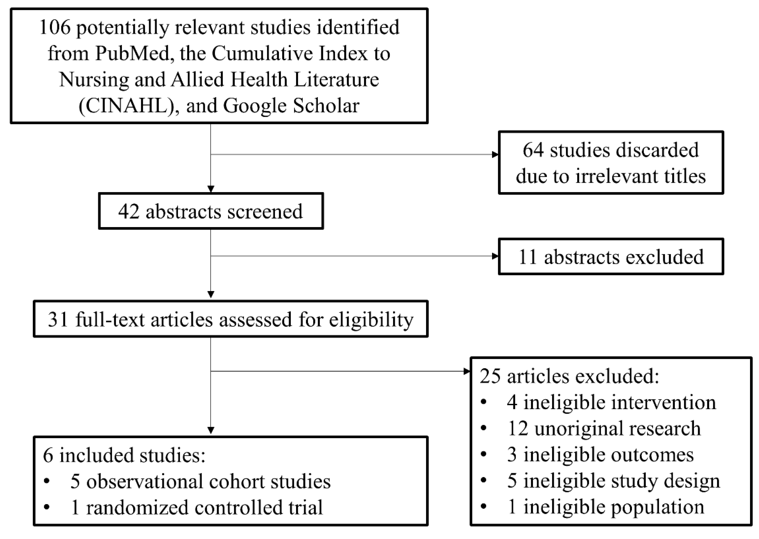 Reprodmed 02 00019 g002