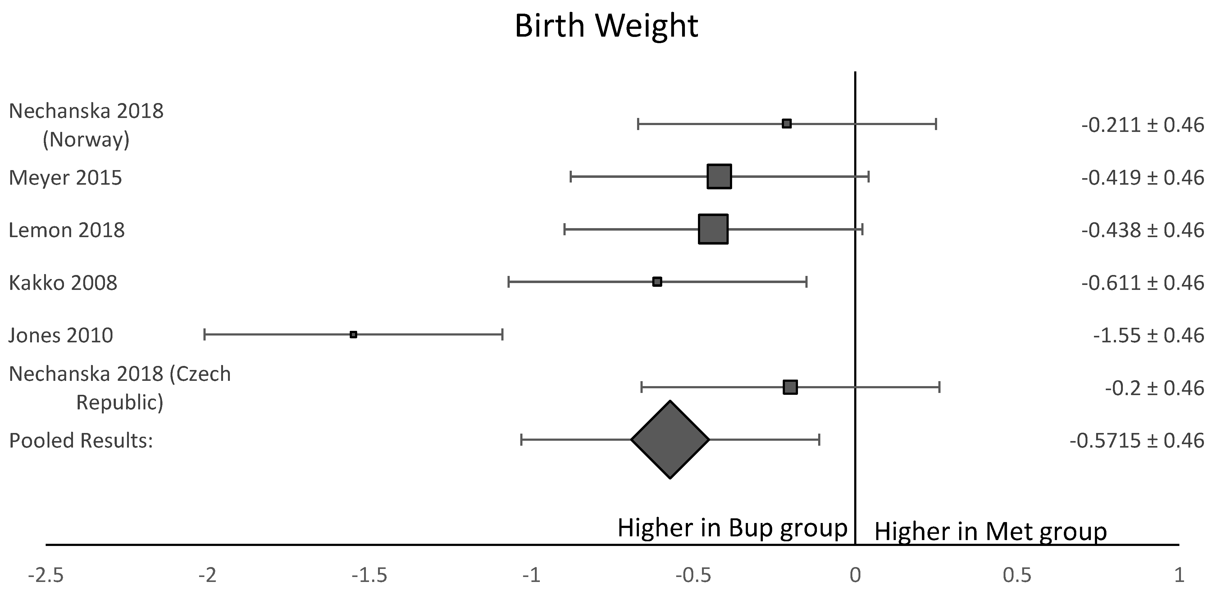 Reprodmed 02 00019 g006
