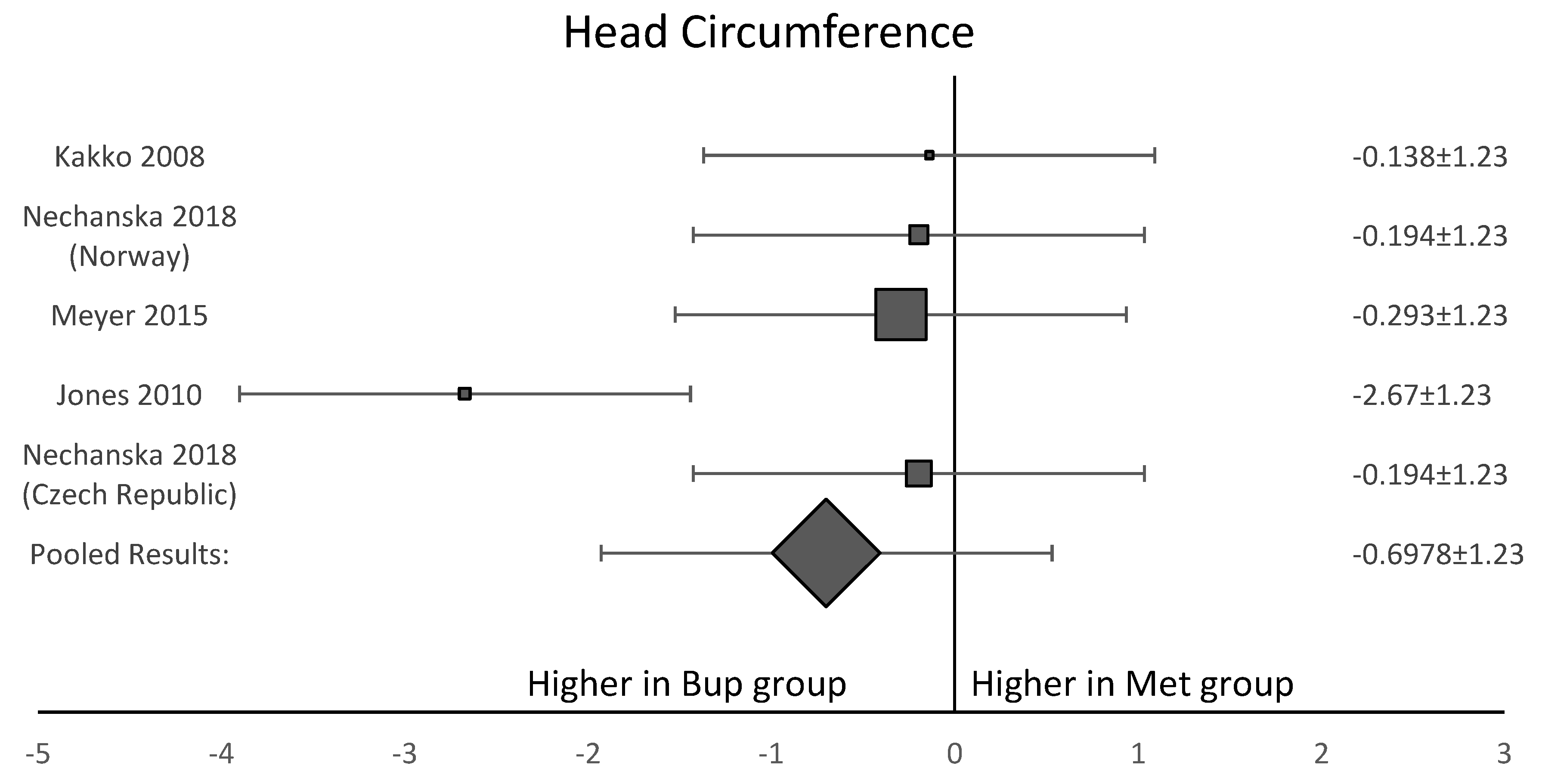 Reprodmed 02 00019 g007